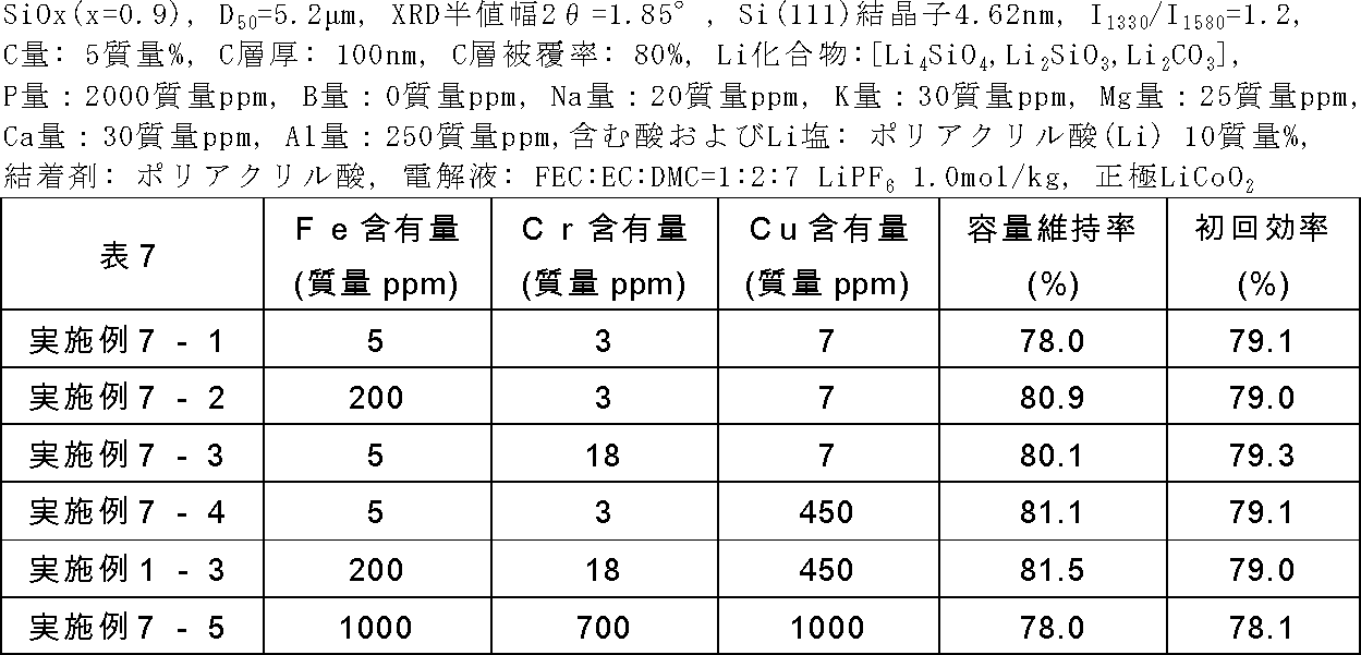 Figure 2016225199
