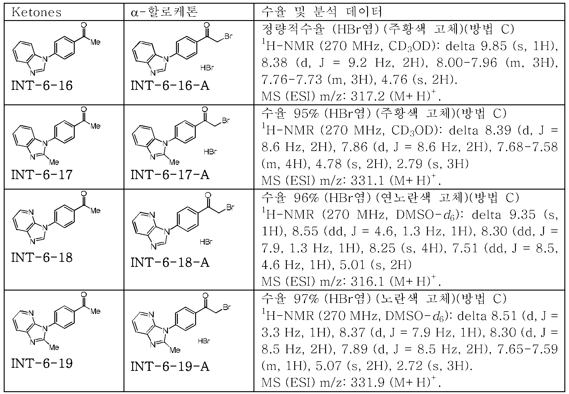 Figure pct00069