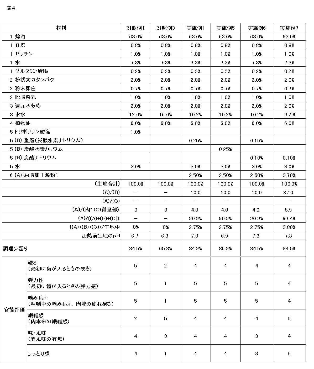 Figure JPOXMLDOC01-appb-T000004