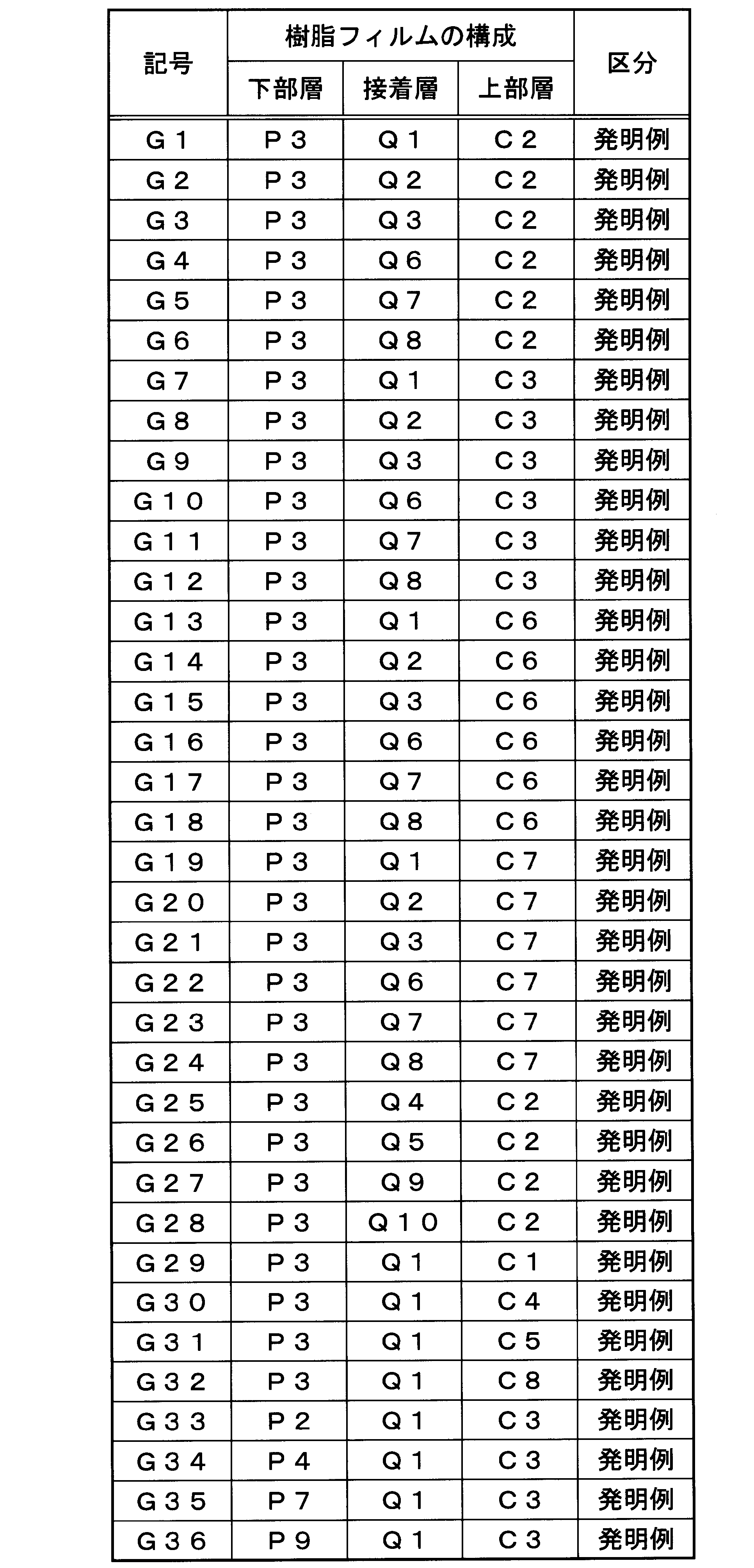 Figure JPOXMLDOC01-appb-T000009