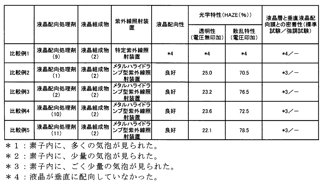 Figure JPOXMLDOC01-appb-T000098