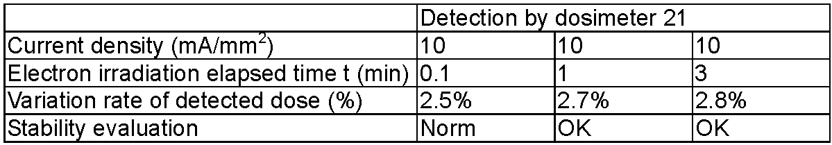 Figure JPOXMLDOC01-appb-T000009