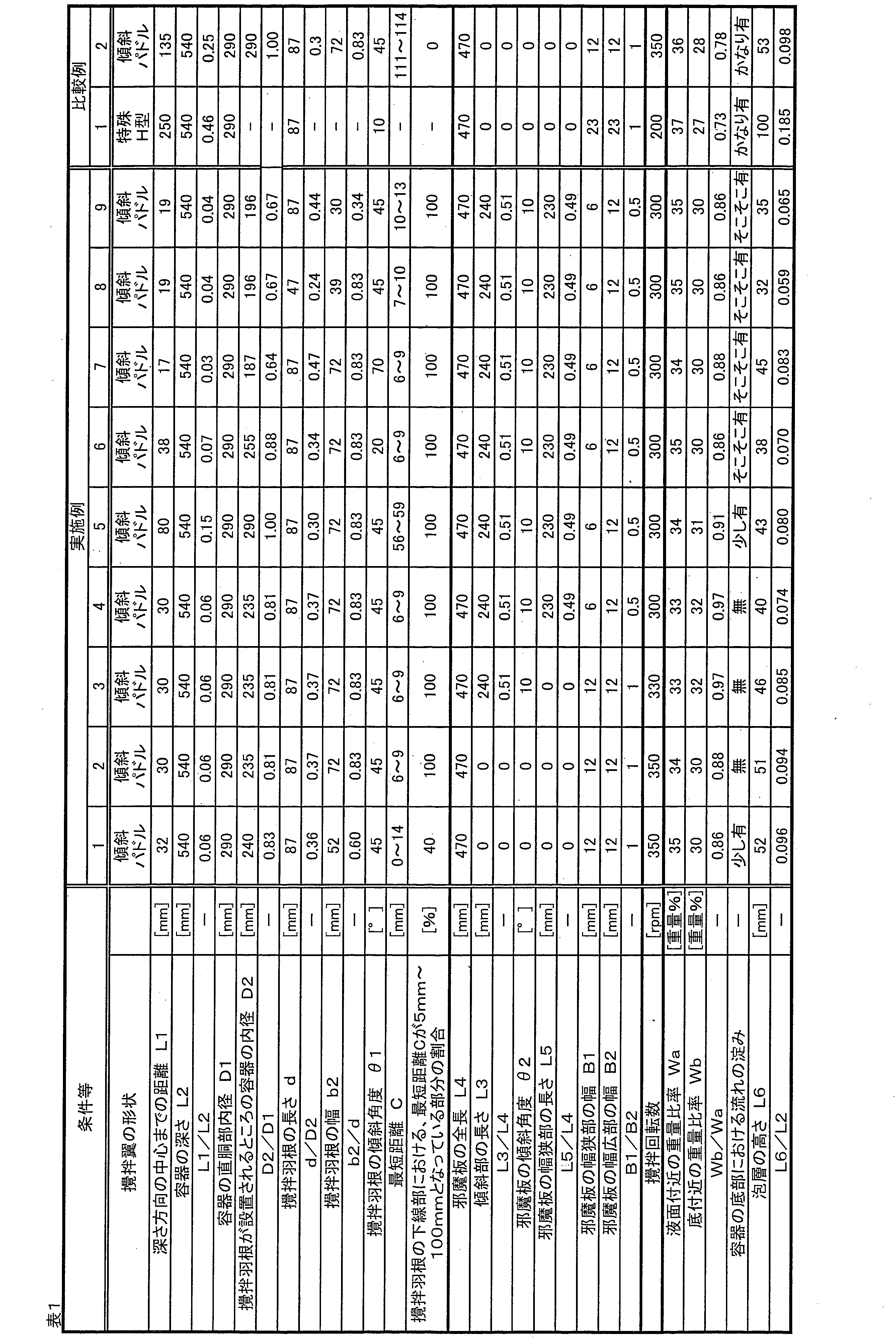 Figure JPOXMLDOC01-appb-T000004