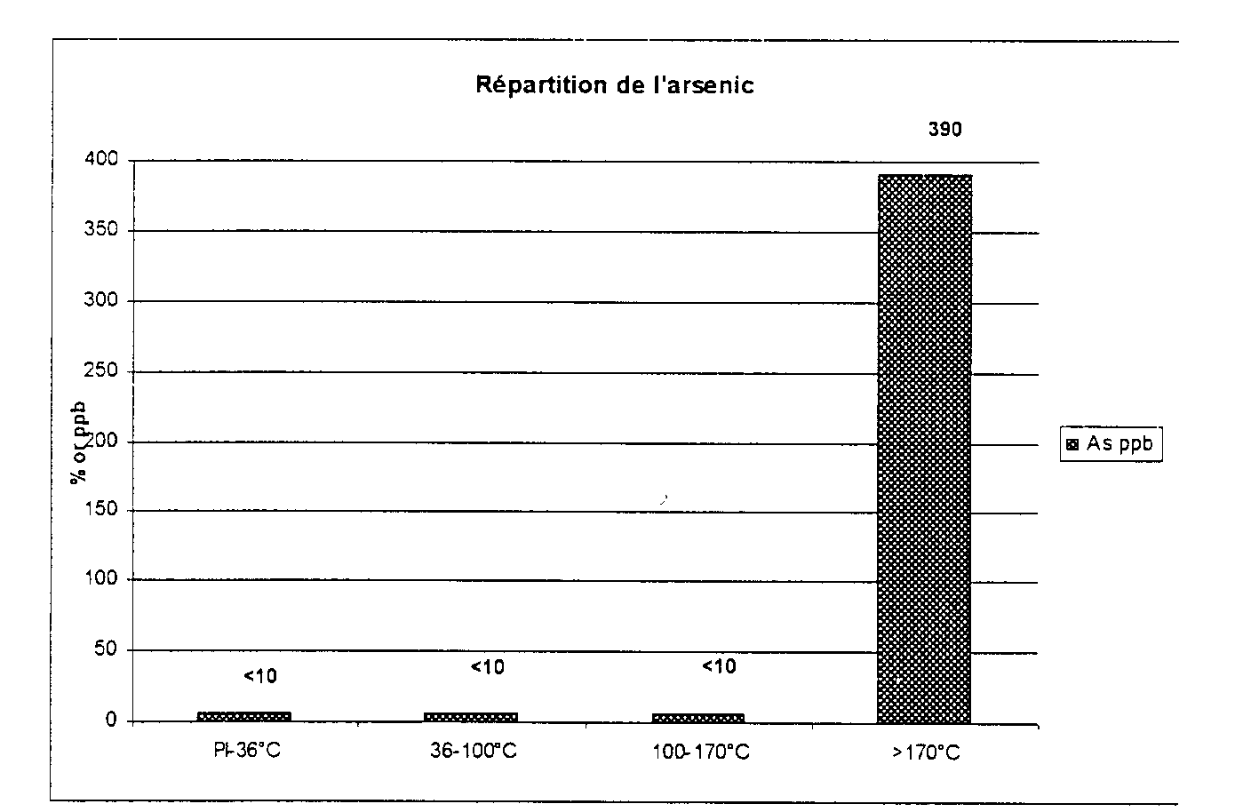 Figure 00040002