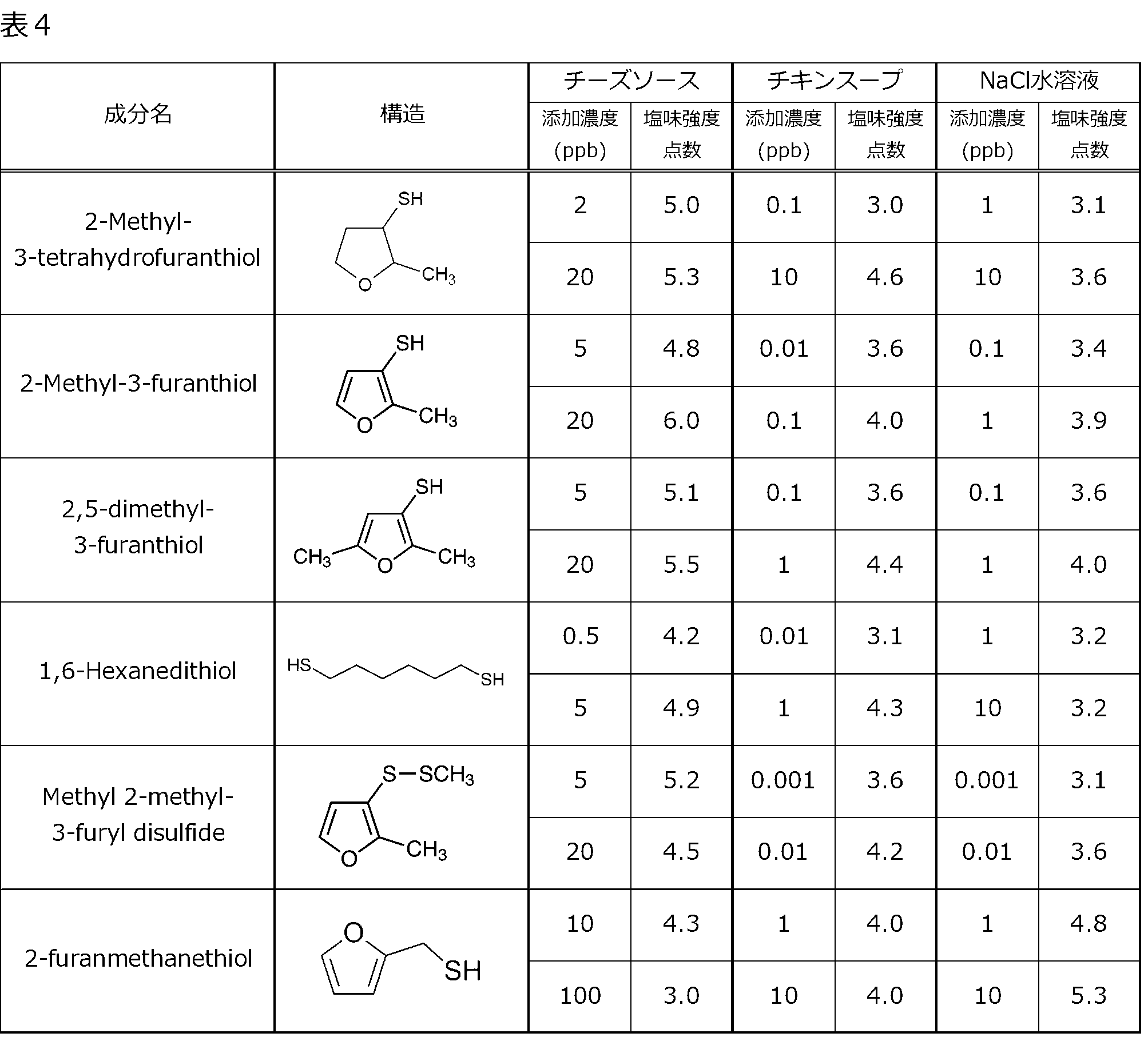 Figure JPOXMLDOC01-appb-T000004