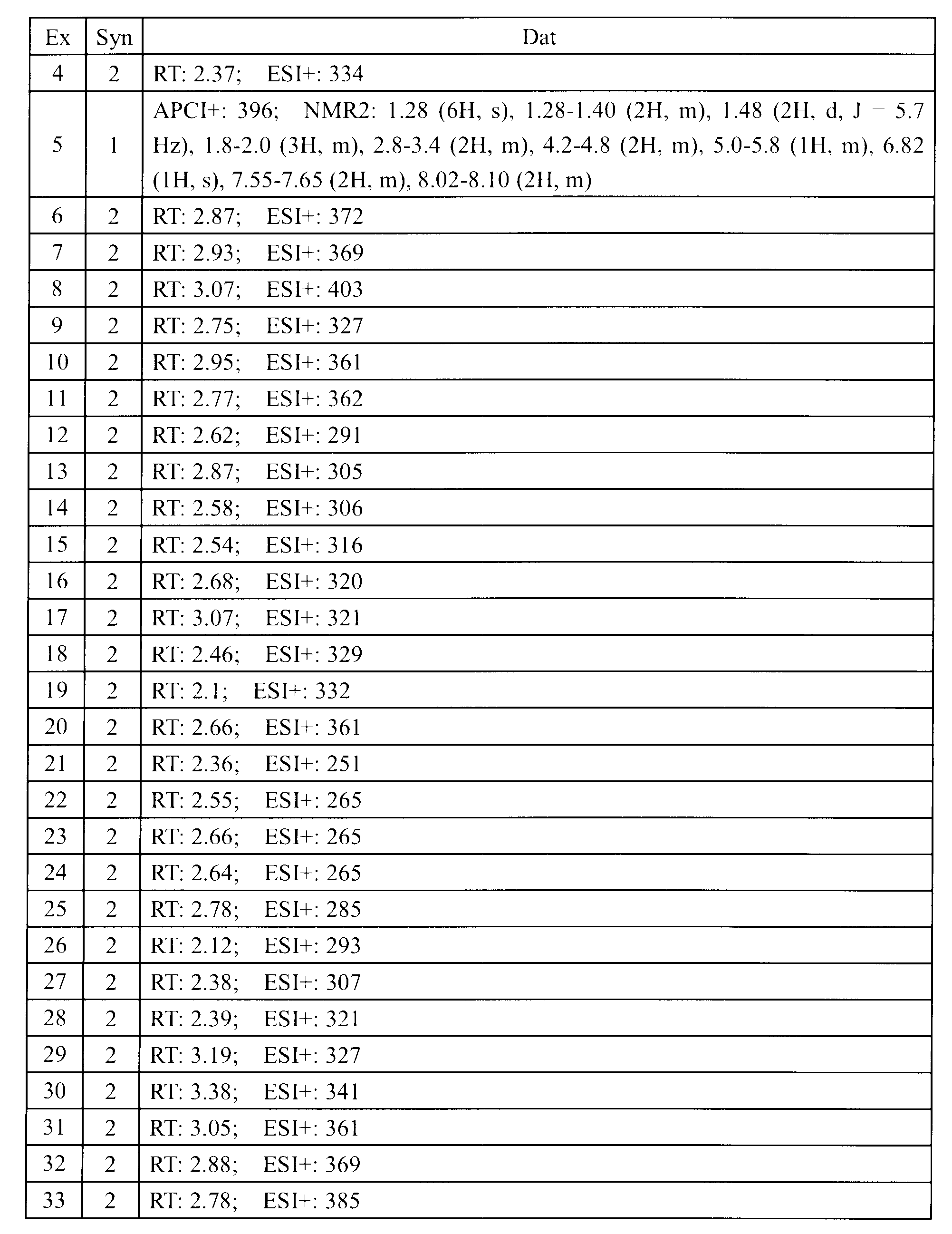 Figure JPOXMLDOC01-appb-T000046