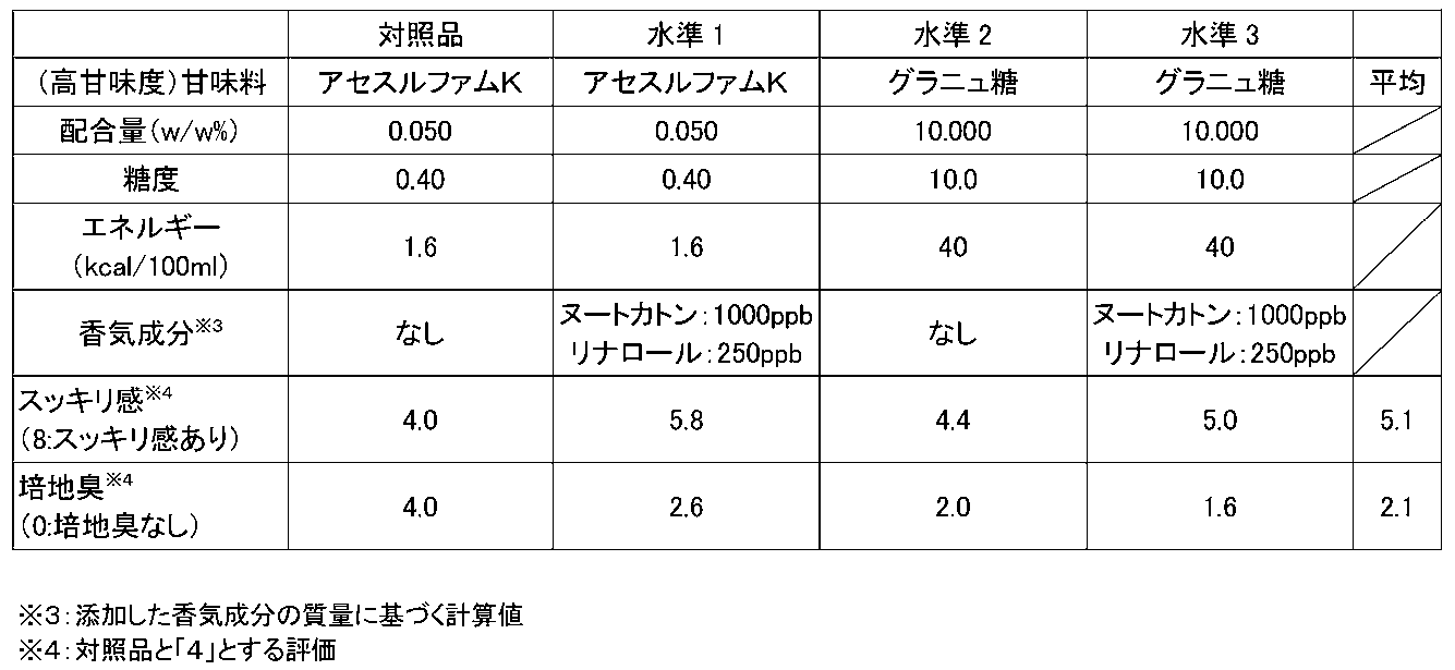 Figure JPOXMLDOC01-appb-T000010