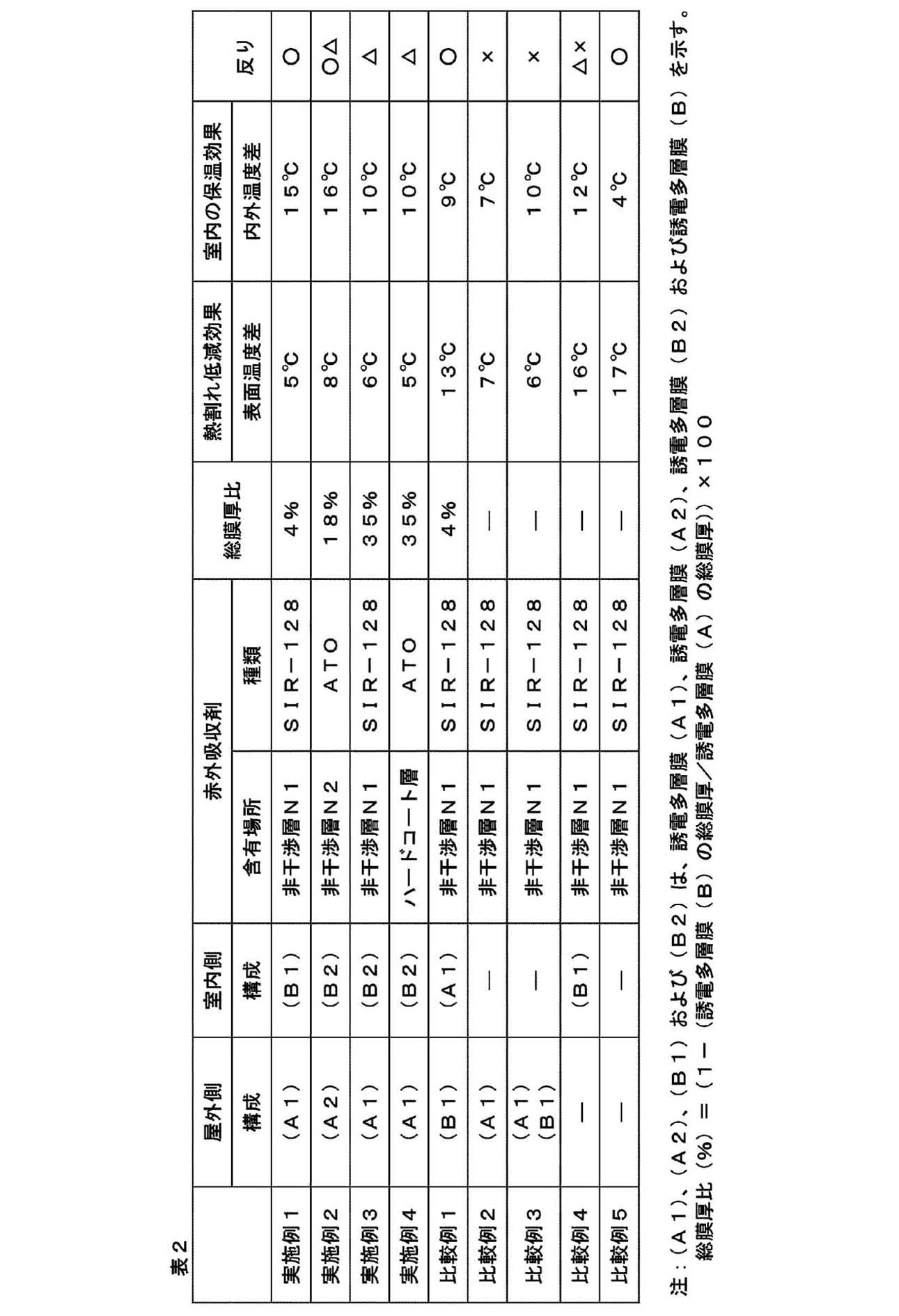 Figure JPOXMLDOC01-appb-T000004