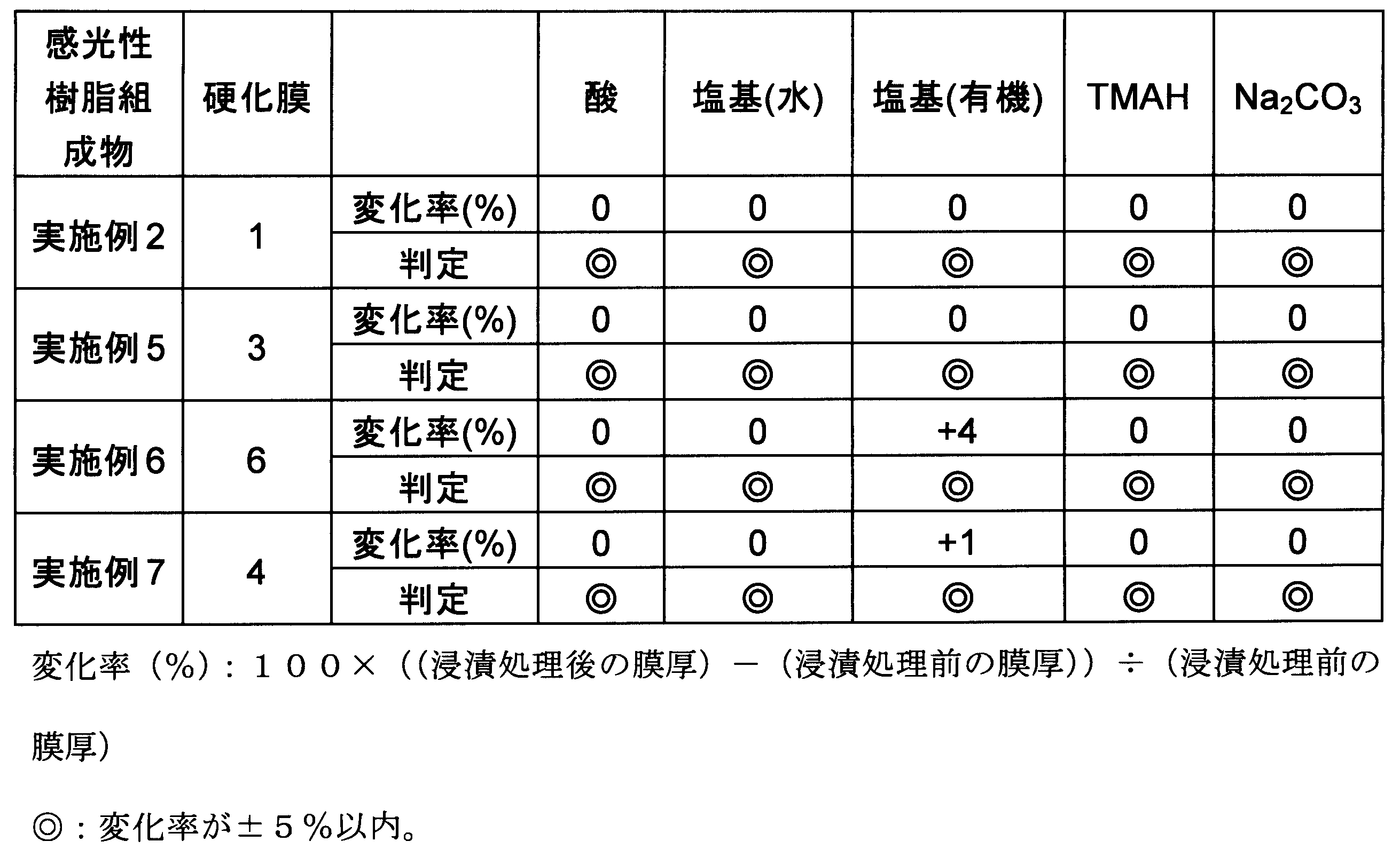 Figure JPOXMLDOC01-appb-T000031