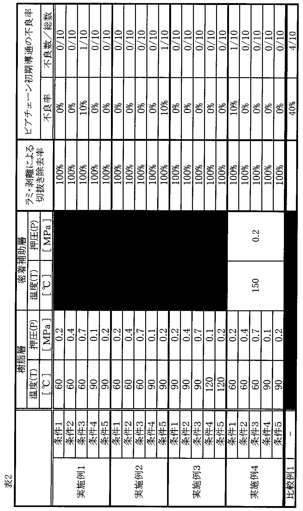Figure JPOXMLDOC01-appb-T000010