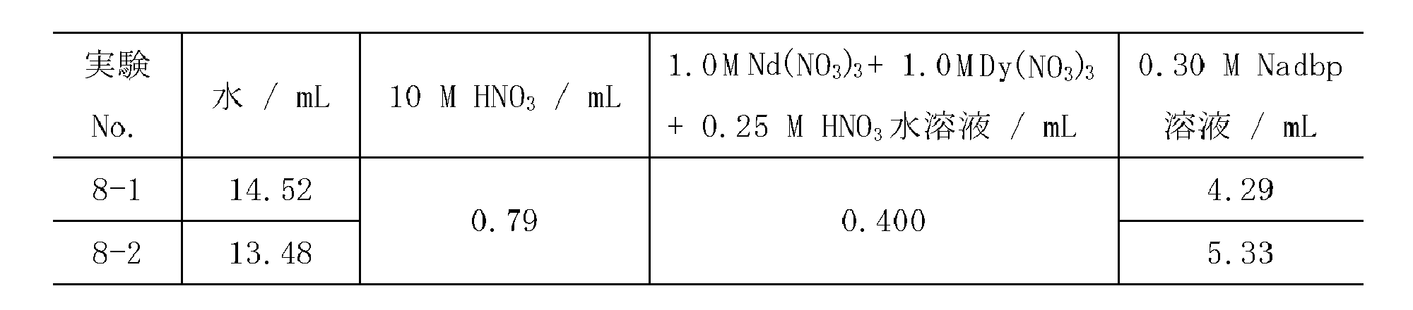 Figure JPOXMLDOC01-appb-T000024