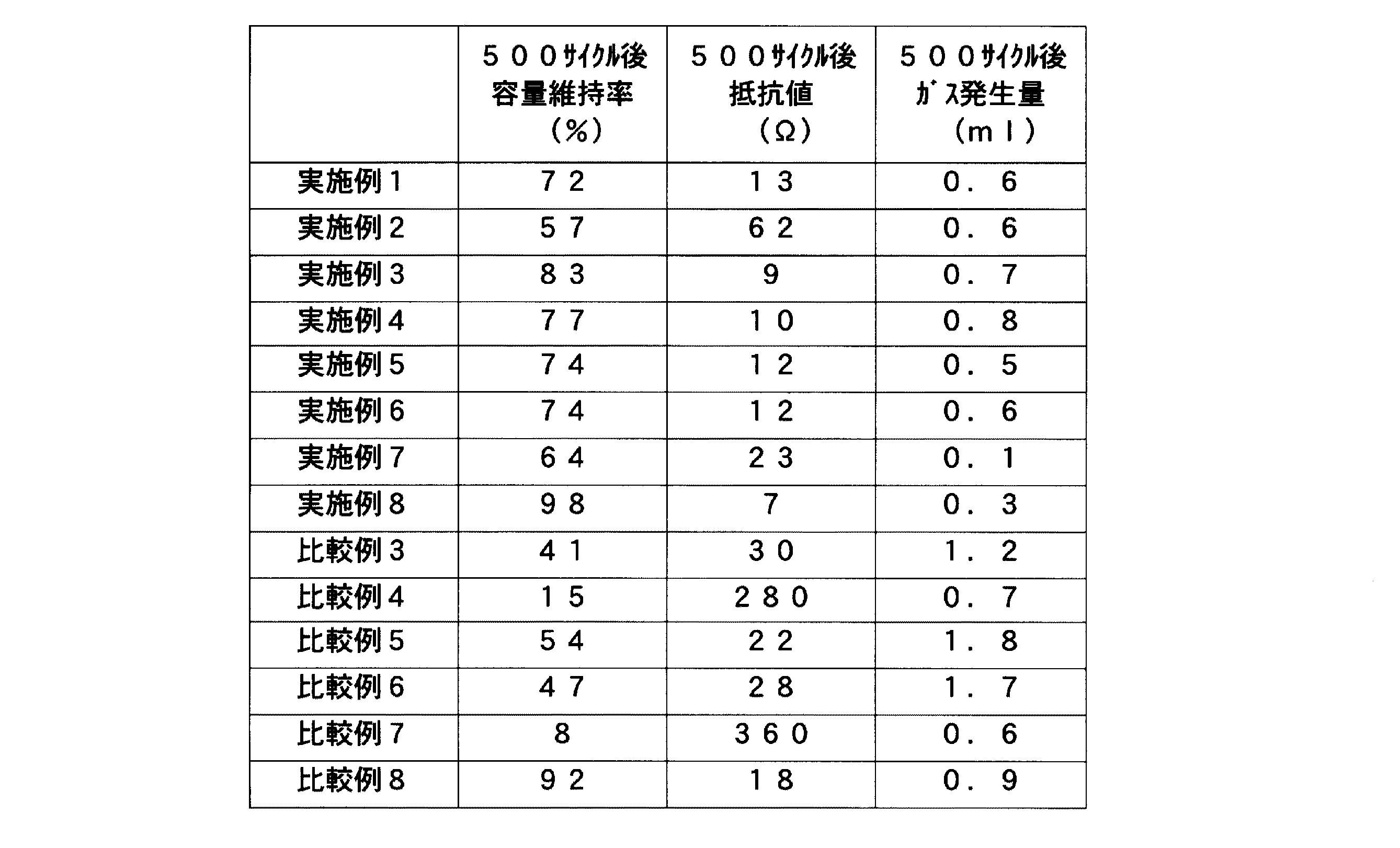 Figure 2008222484