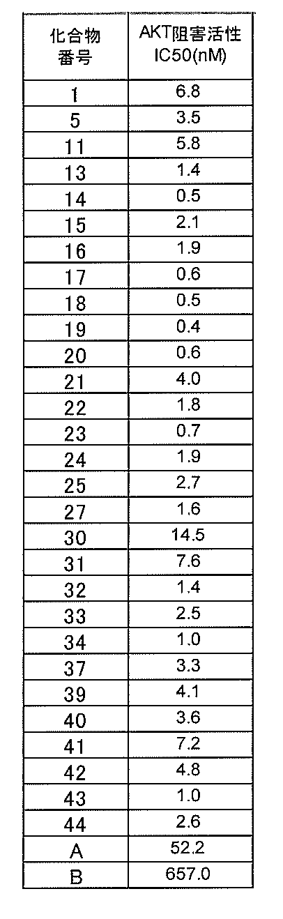 Figure JPOXMLDOC01-appb-T000036