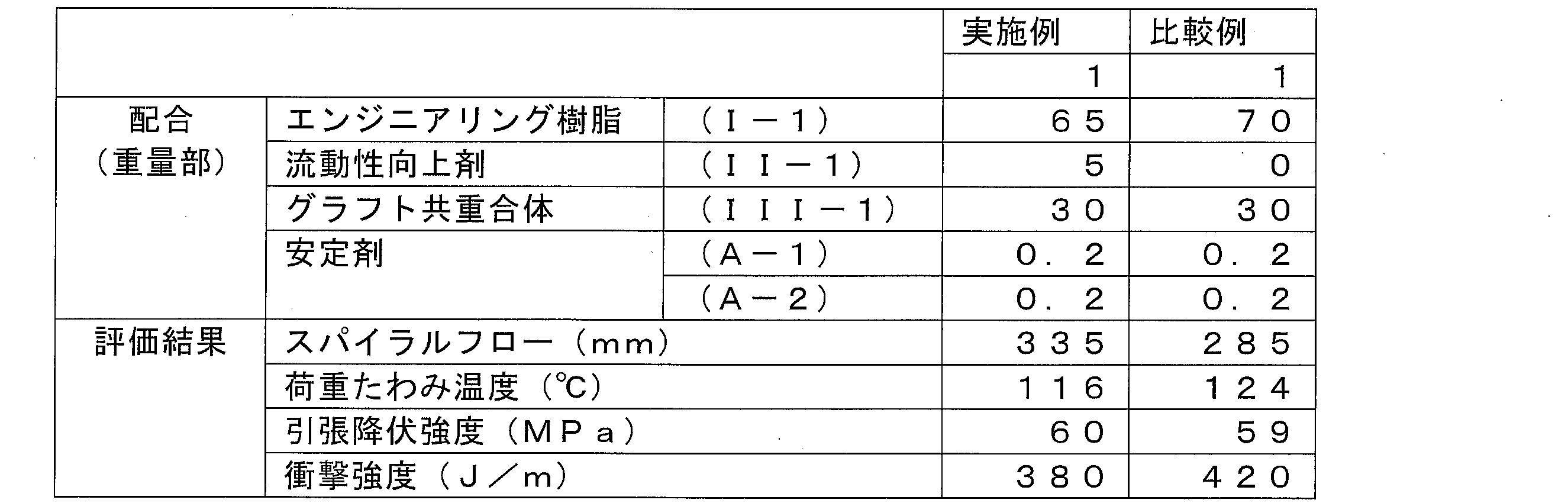 Figure JPOXMLDOC01-appb-T000009