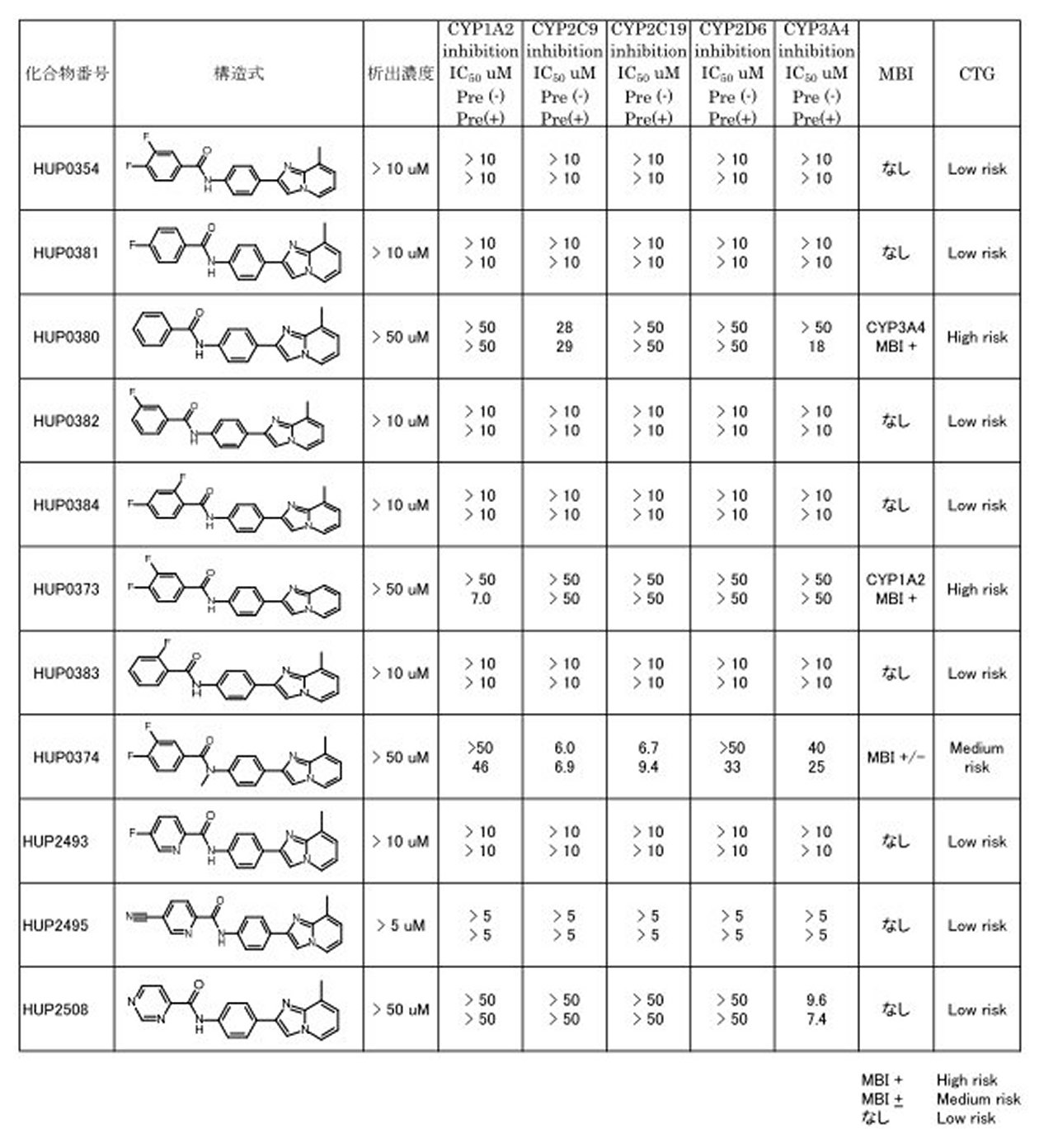 Figure JPOXMLDOC01-appb-T000133