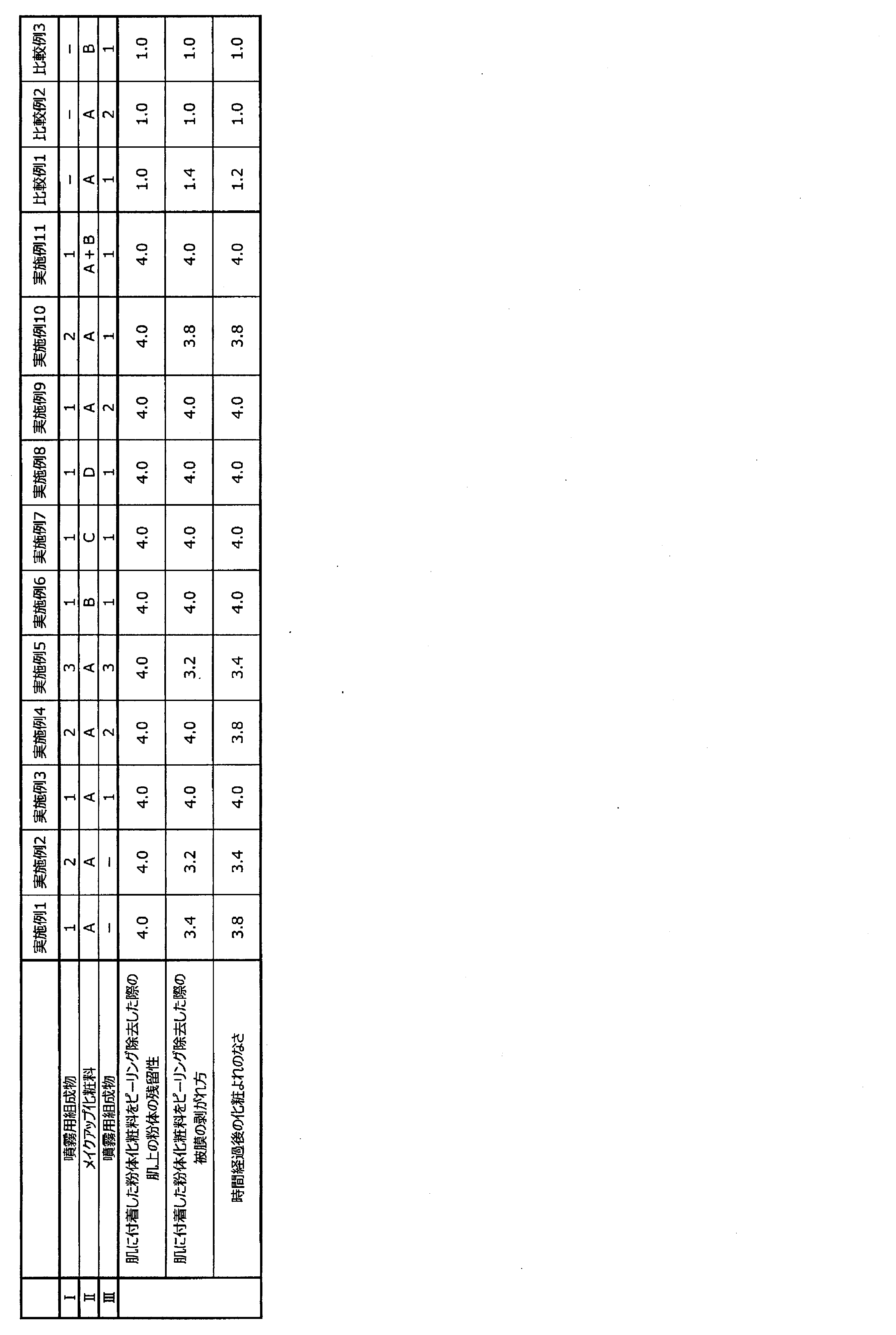 Figure JPOXMLDOC01-appb-T000003