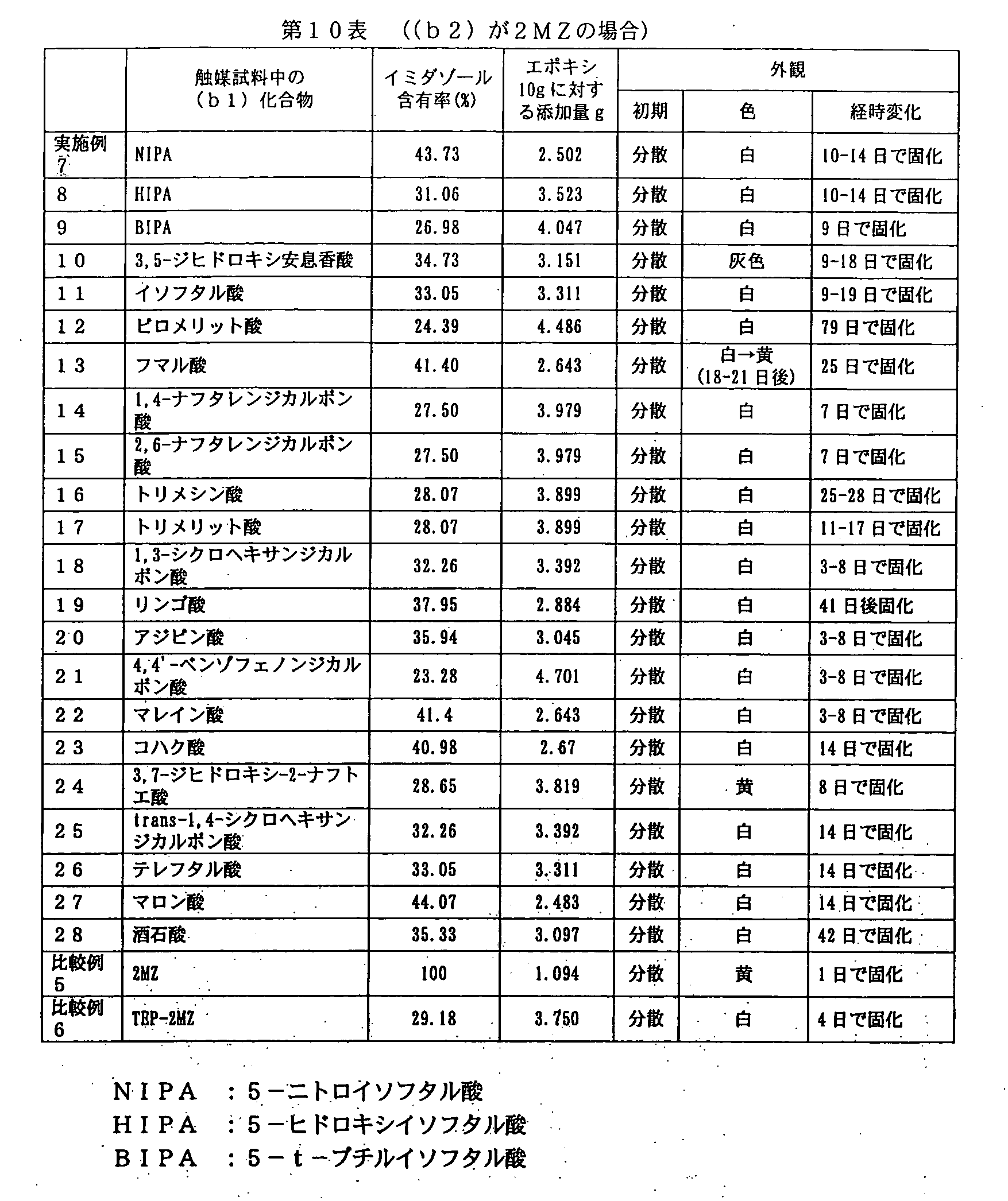 Figure WO-DOC-TABLE-10