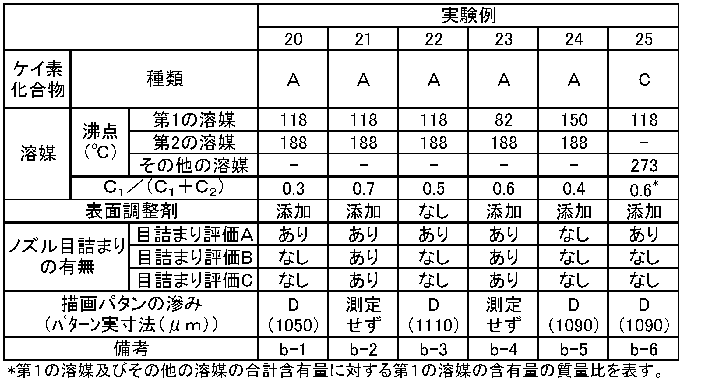 Figure JPOXMLDOC01-appb-T000004