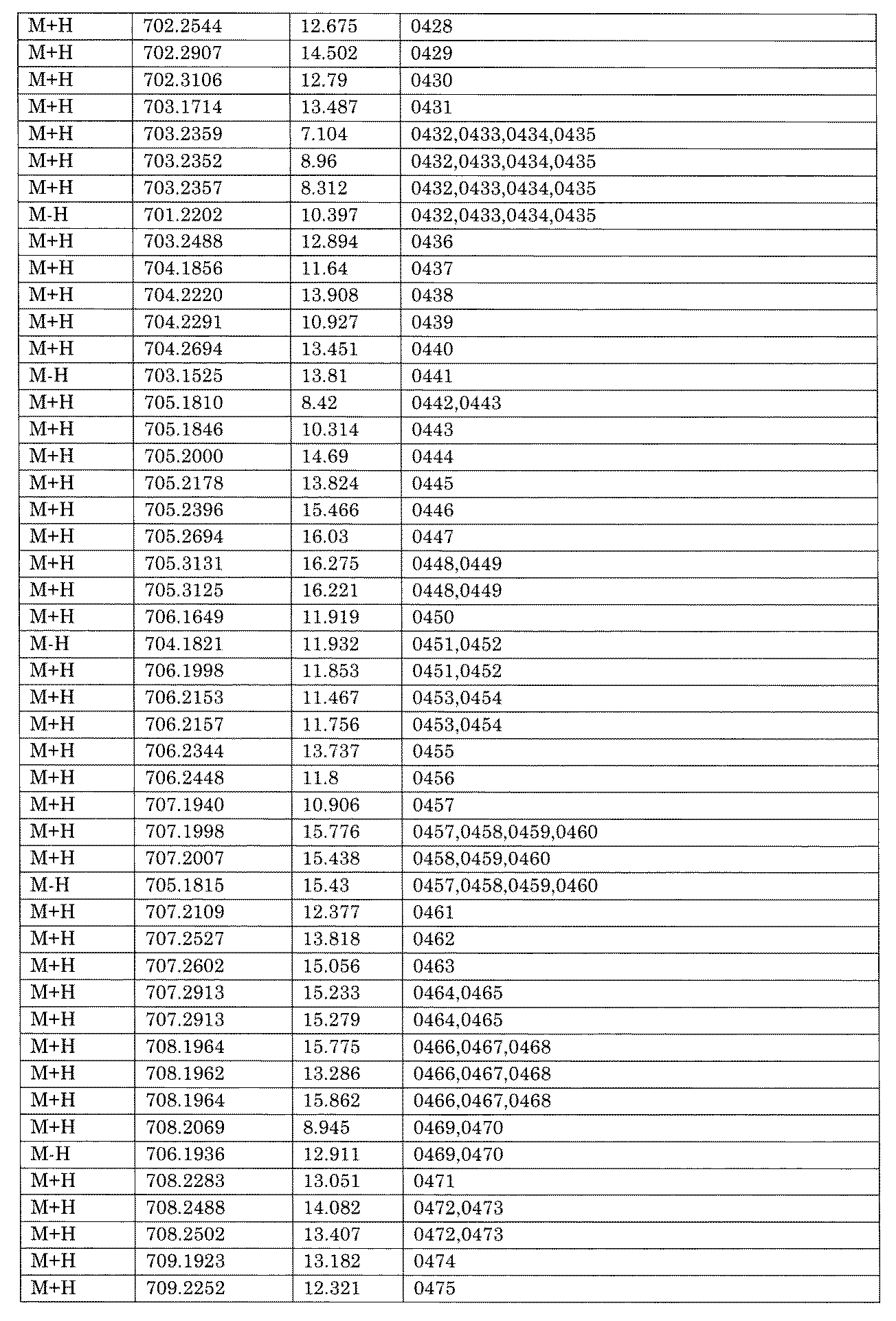 Figure JPOXMLDOC01-appb-I001635