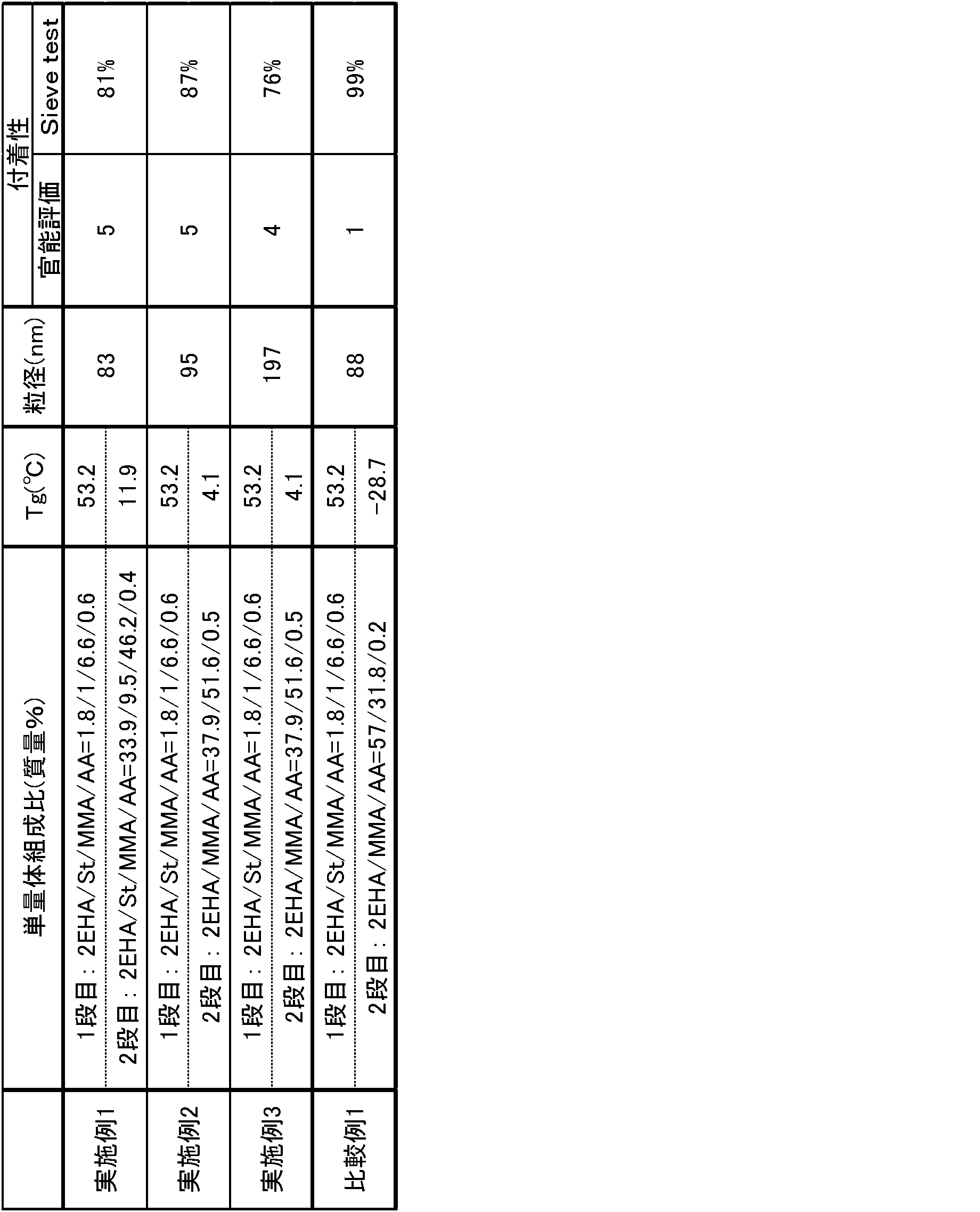 Figure JPOXMLDOC01-appb-T000003
