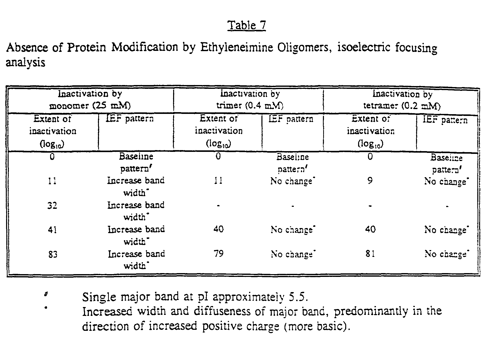 Figure 00330001