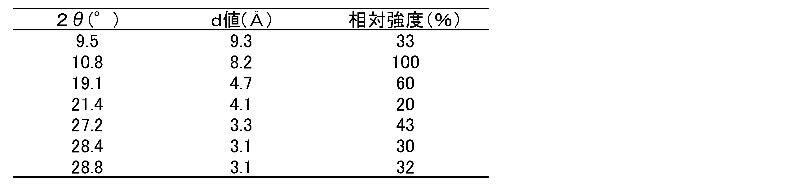 Figure JPOXMLDOC01-appb-T000005