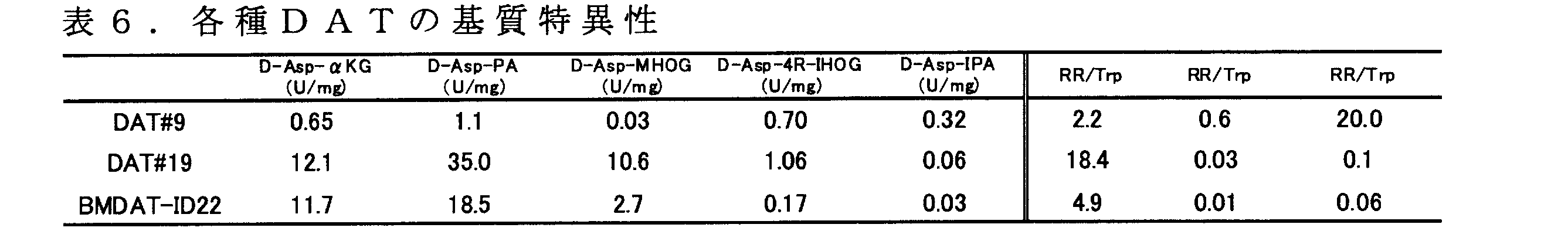 Figure JPOXMLDOC01-appb-T000009