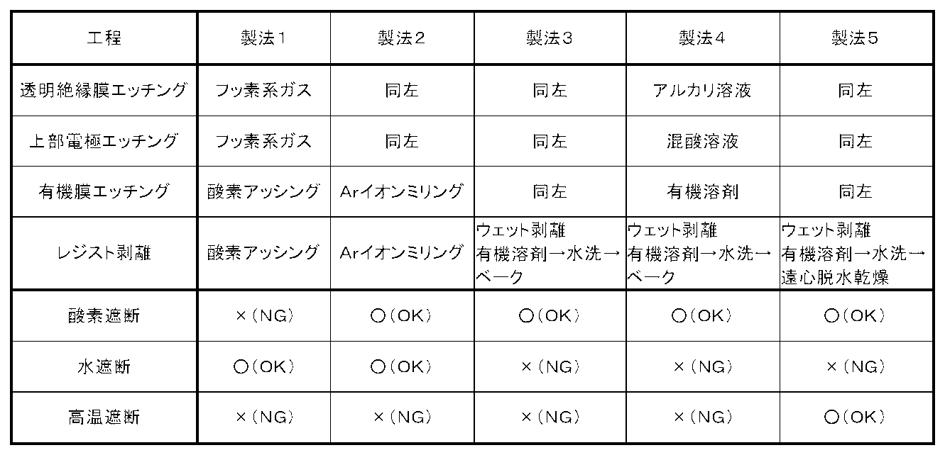 Figure JPOXMLDOC01-appb-T000001