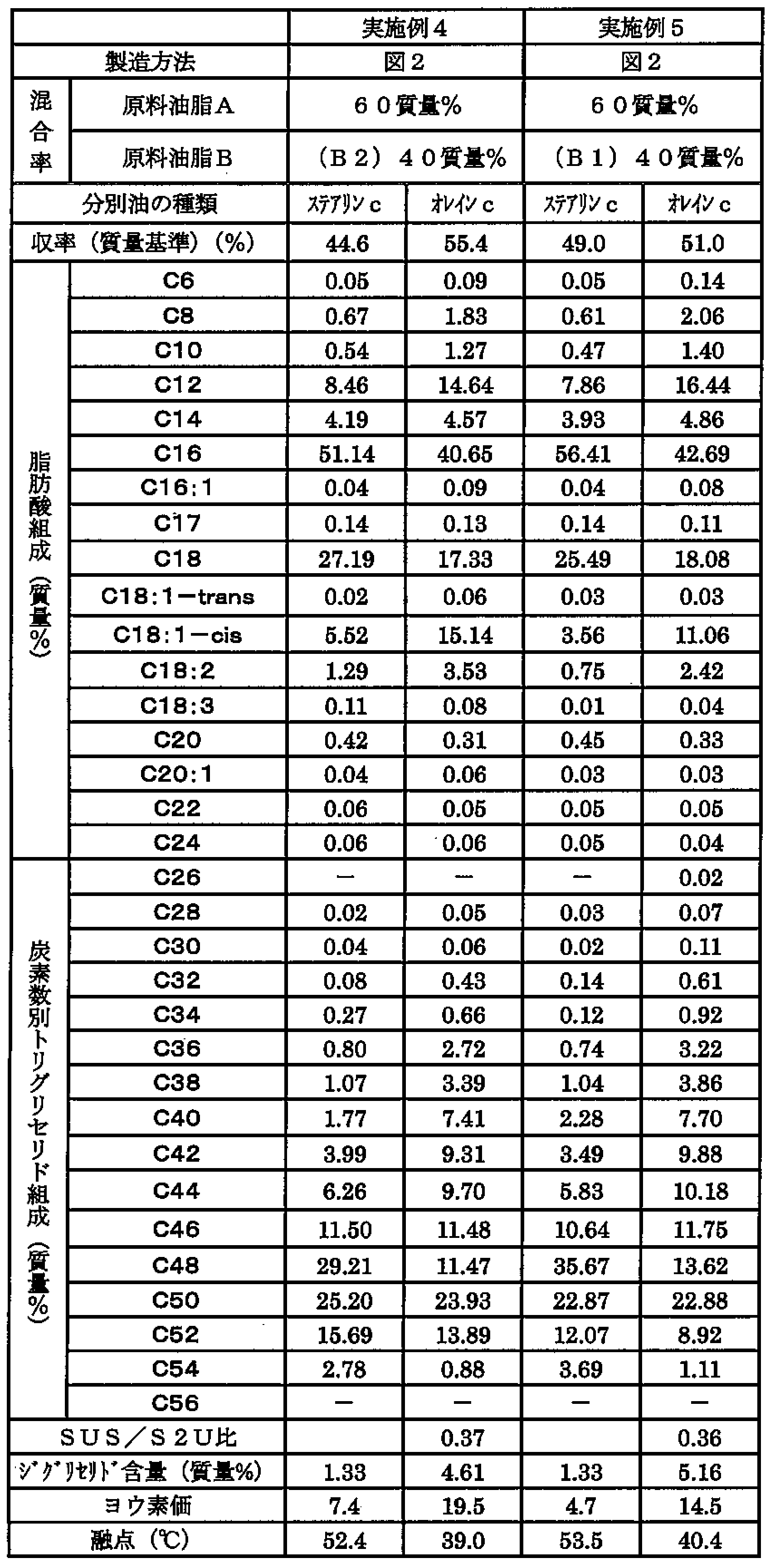 Figure JPOXMLDOC01-appb-T000002