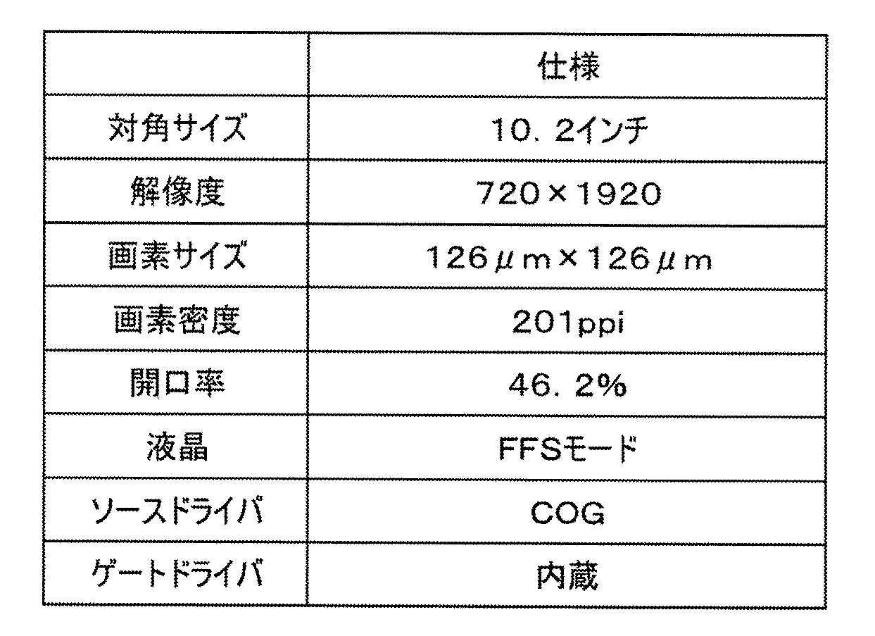 Figure JPOXMLDOC01-appb-T000002