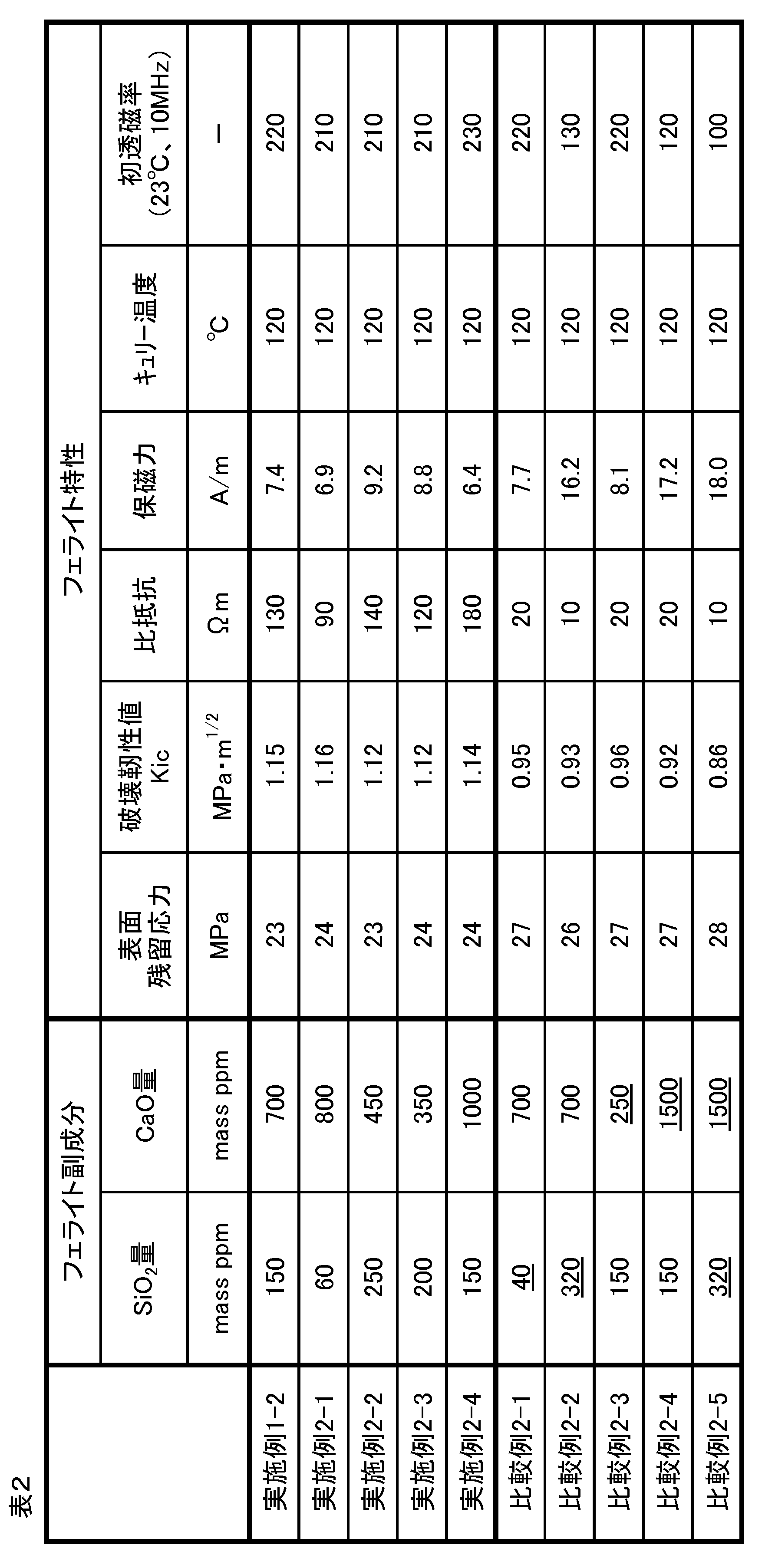 Figure JPOXMLDOC01-appb-T000002