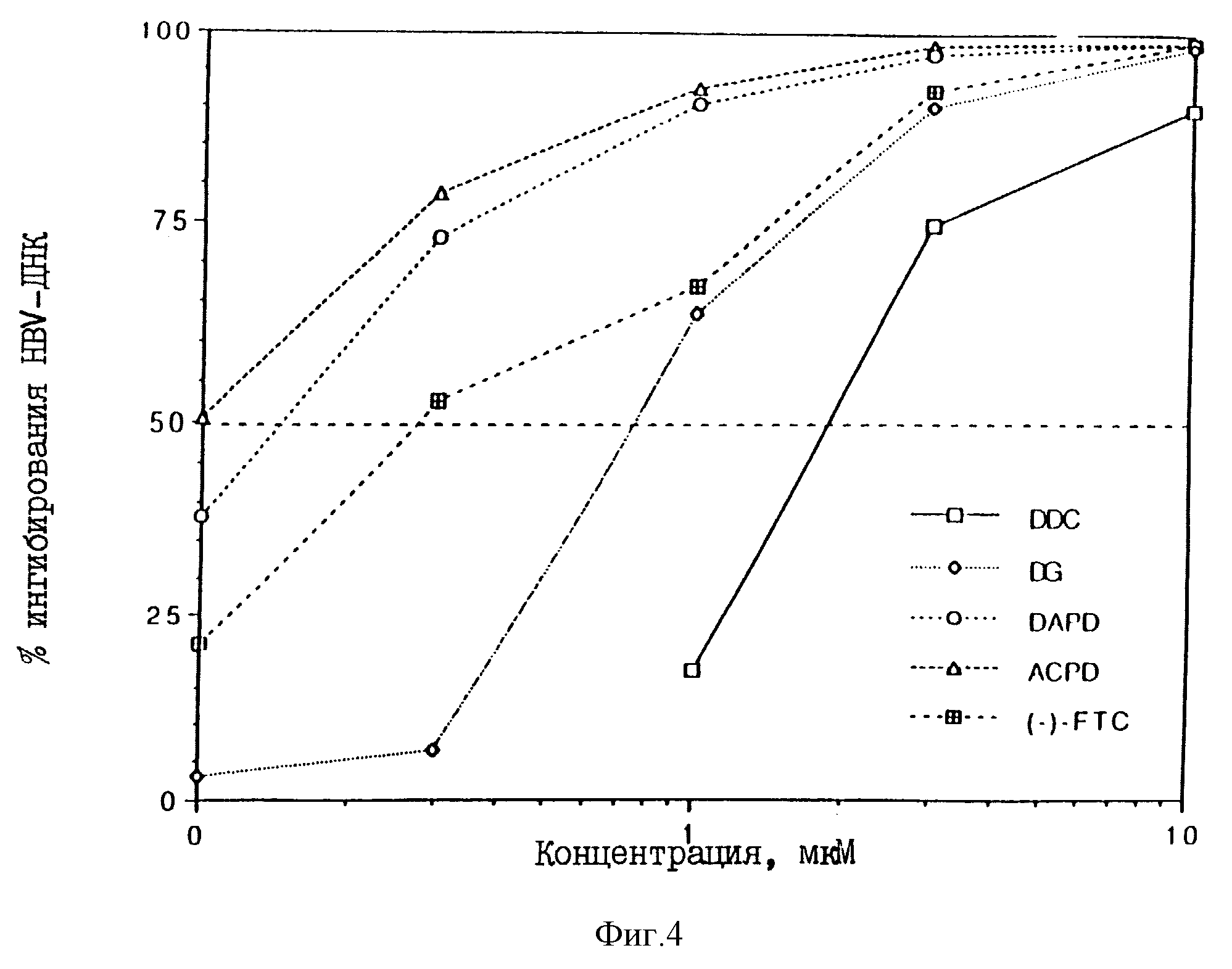 Ruc2 Method Of Treatment Of Patients With Infections Induced By Hepatitis B Virus Google Patents