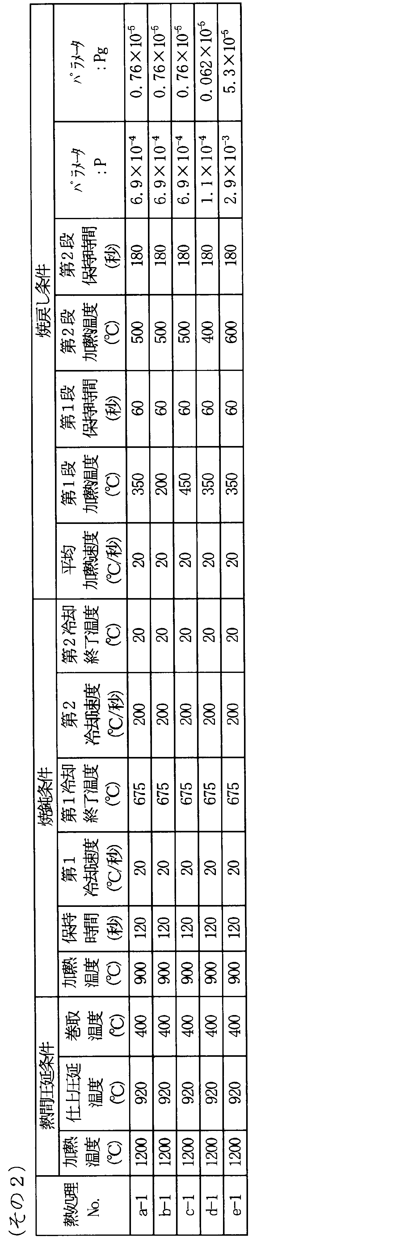 Figure JPOXMLDOC01-appb-T000005