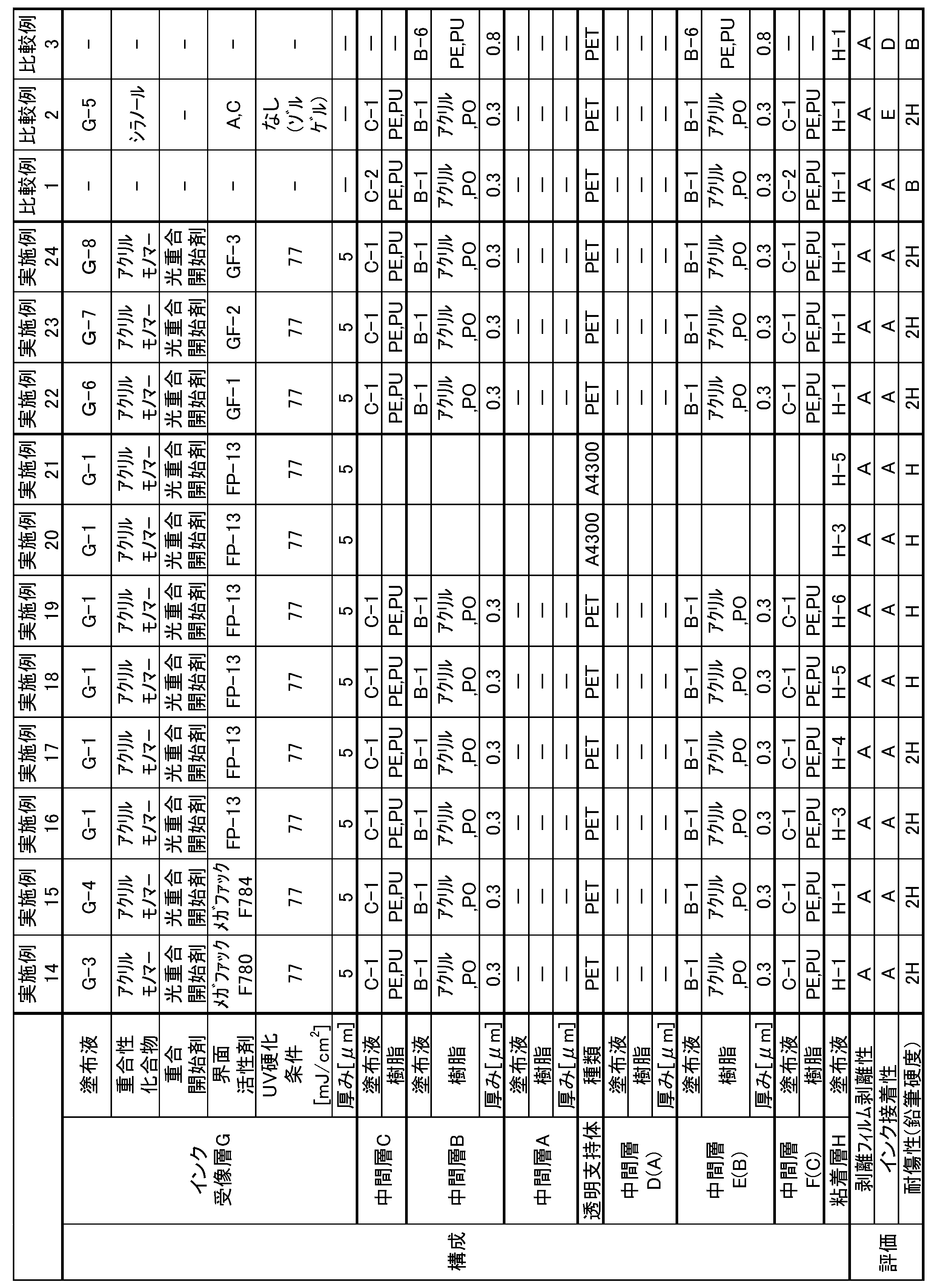 Figure JPOXMLDOC01-appb-T000009