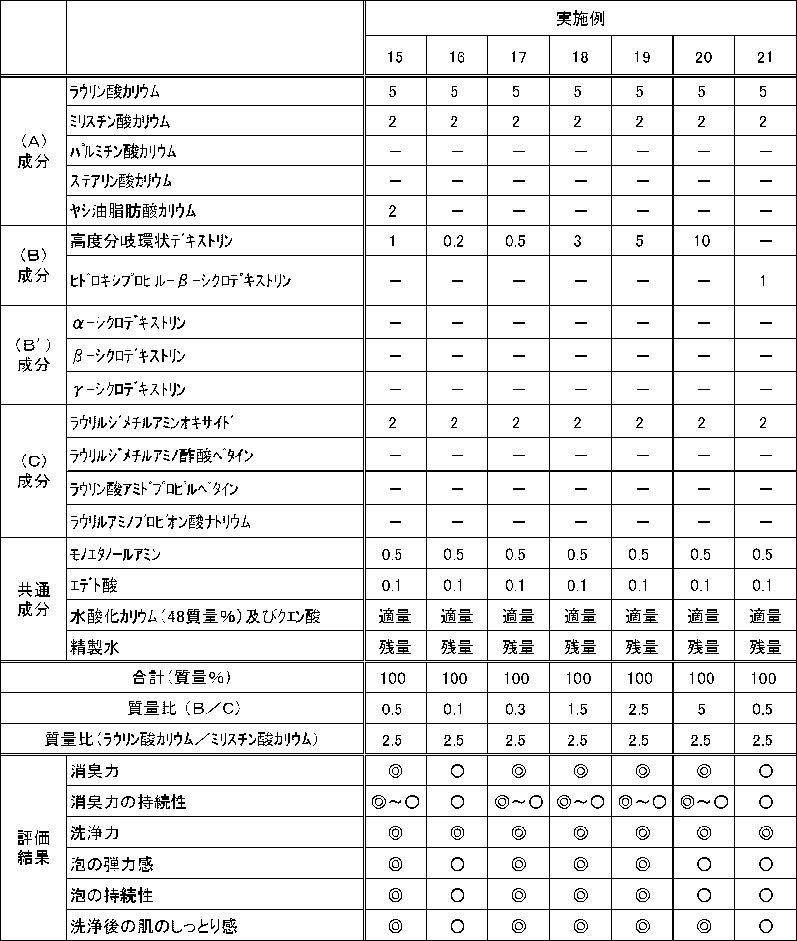 Figure JPOXMLDOC01-appb-T000004