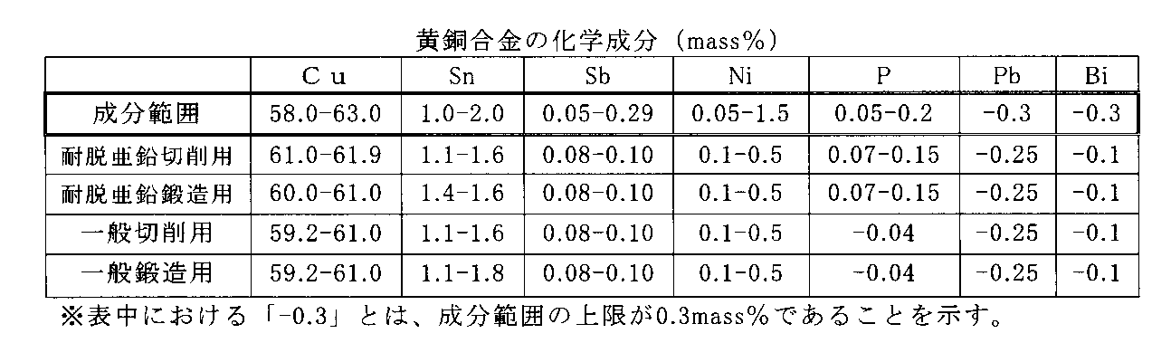 Figure JPOXMLDOC01-appb-T000001