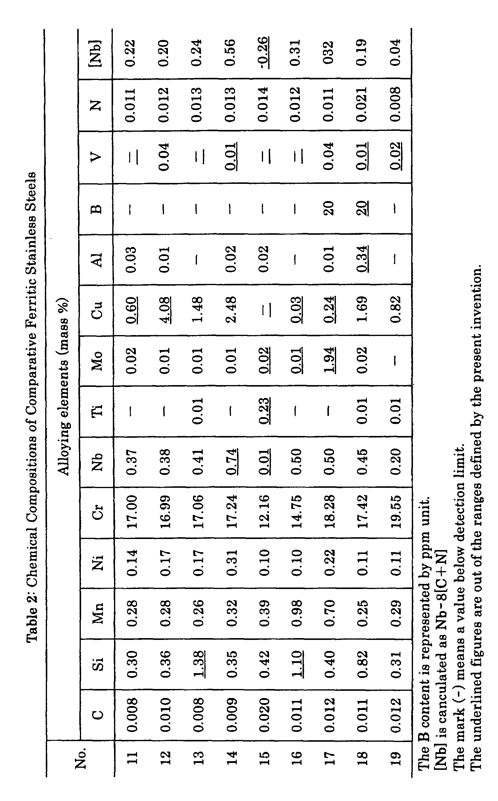 Figure imgb0002