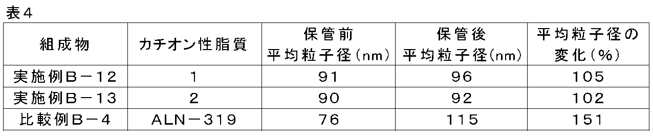 Figure JPOXMLDOC01-appb-T000118