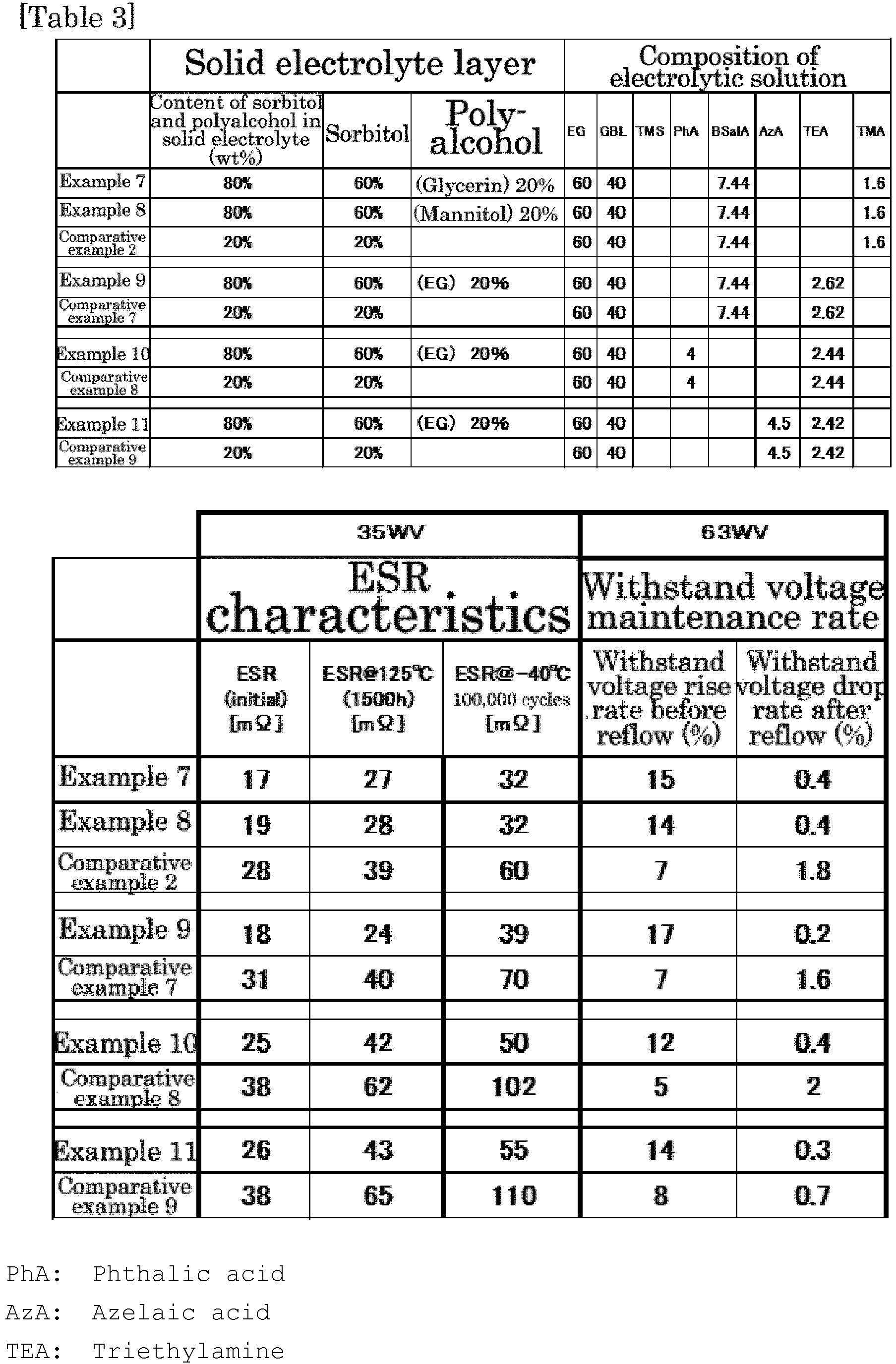 Figure imgb0002