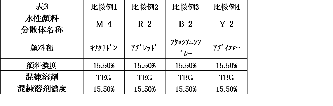 Figure JPOXMLDOC01-appb-T000017