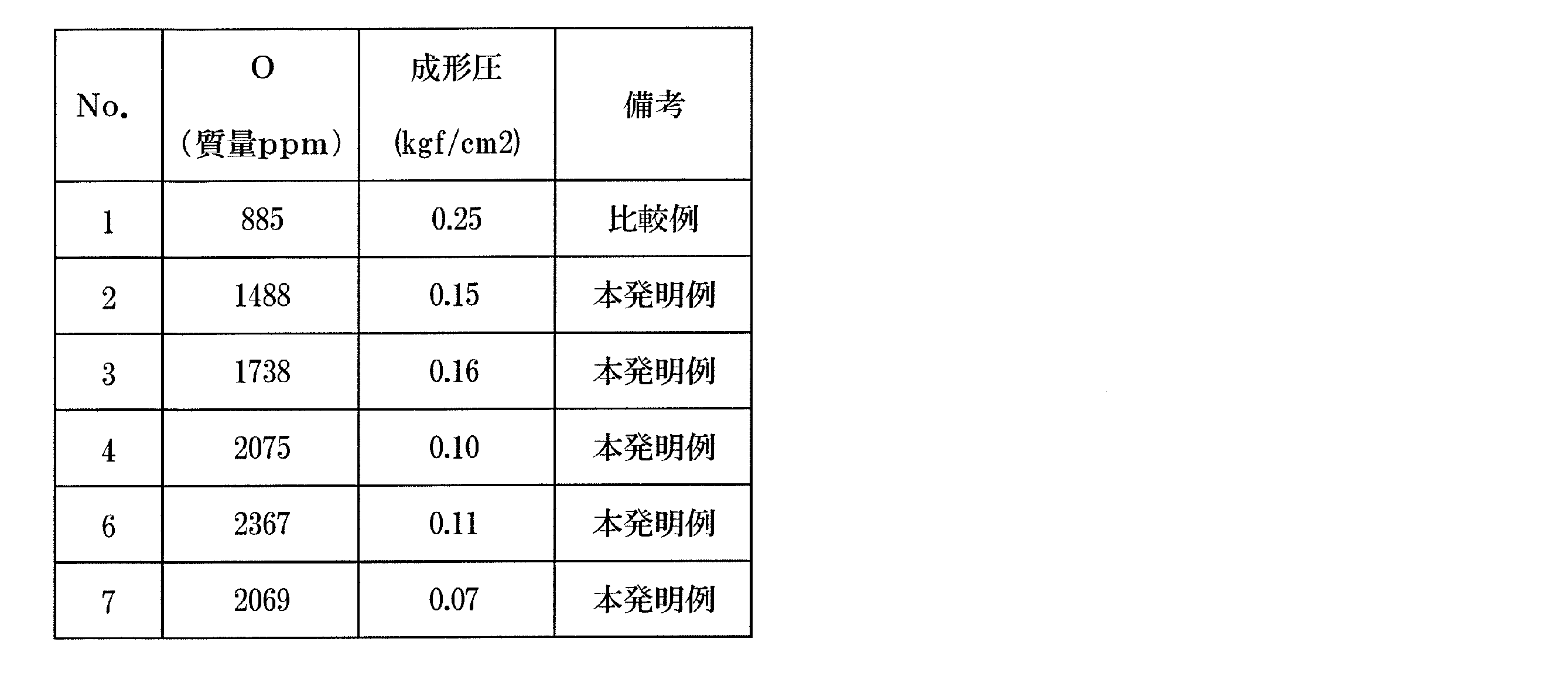 Figure JPOXMLDOC01-appb-T000005