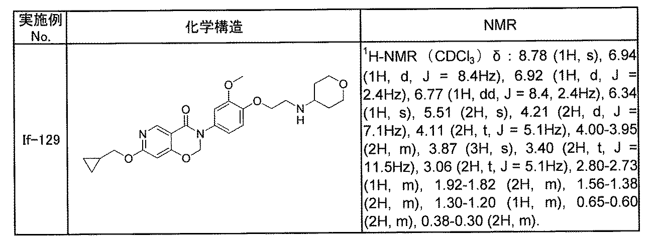 Figure JPOXMLDOC01-appb-T000209