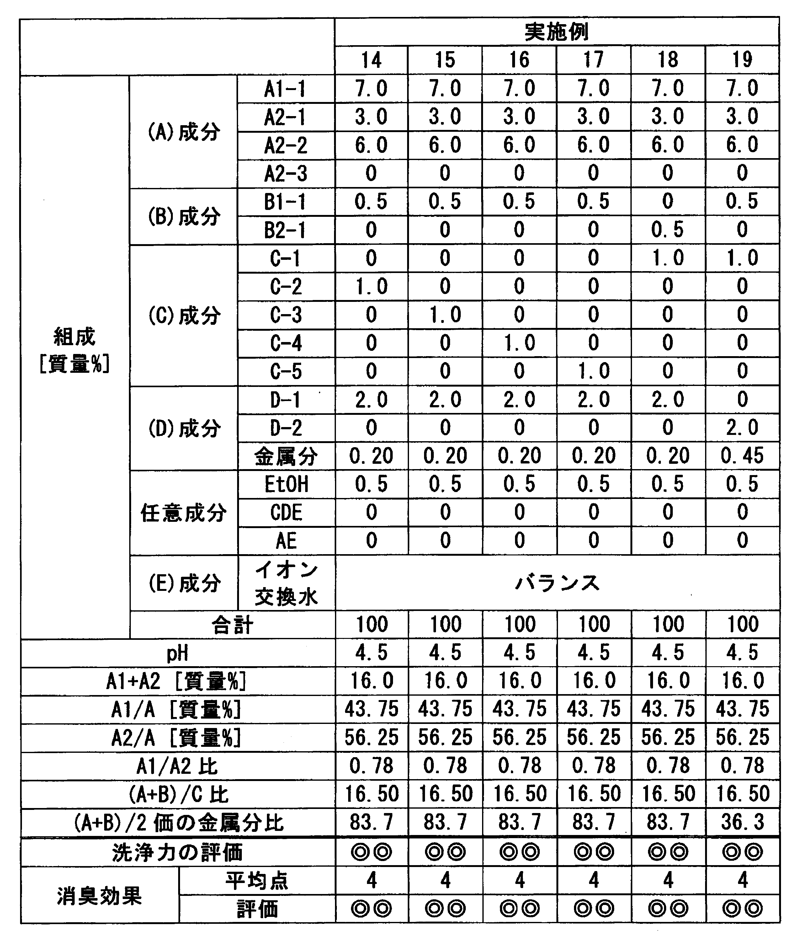 Figure JPOXMLDOC01-appb-T000006
