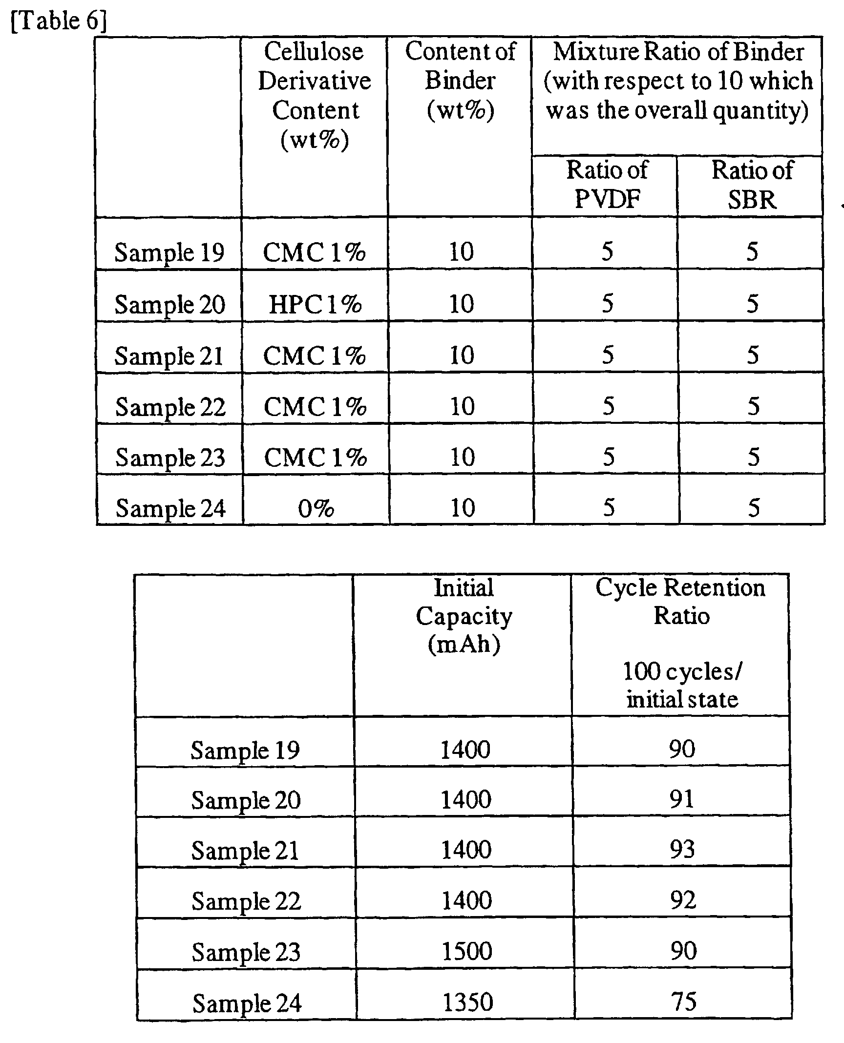 Figure 00270001