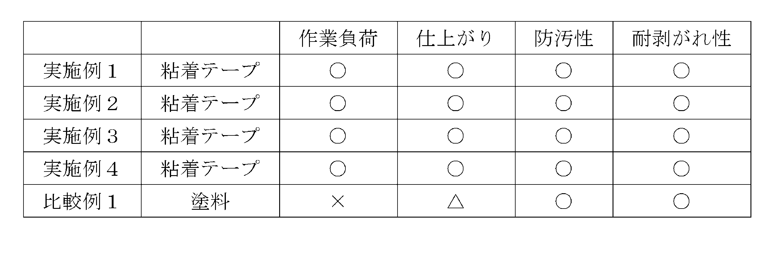 Figure JPOXMLDOC01-appb-T000002
