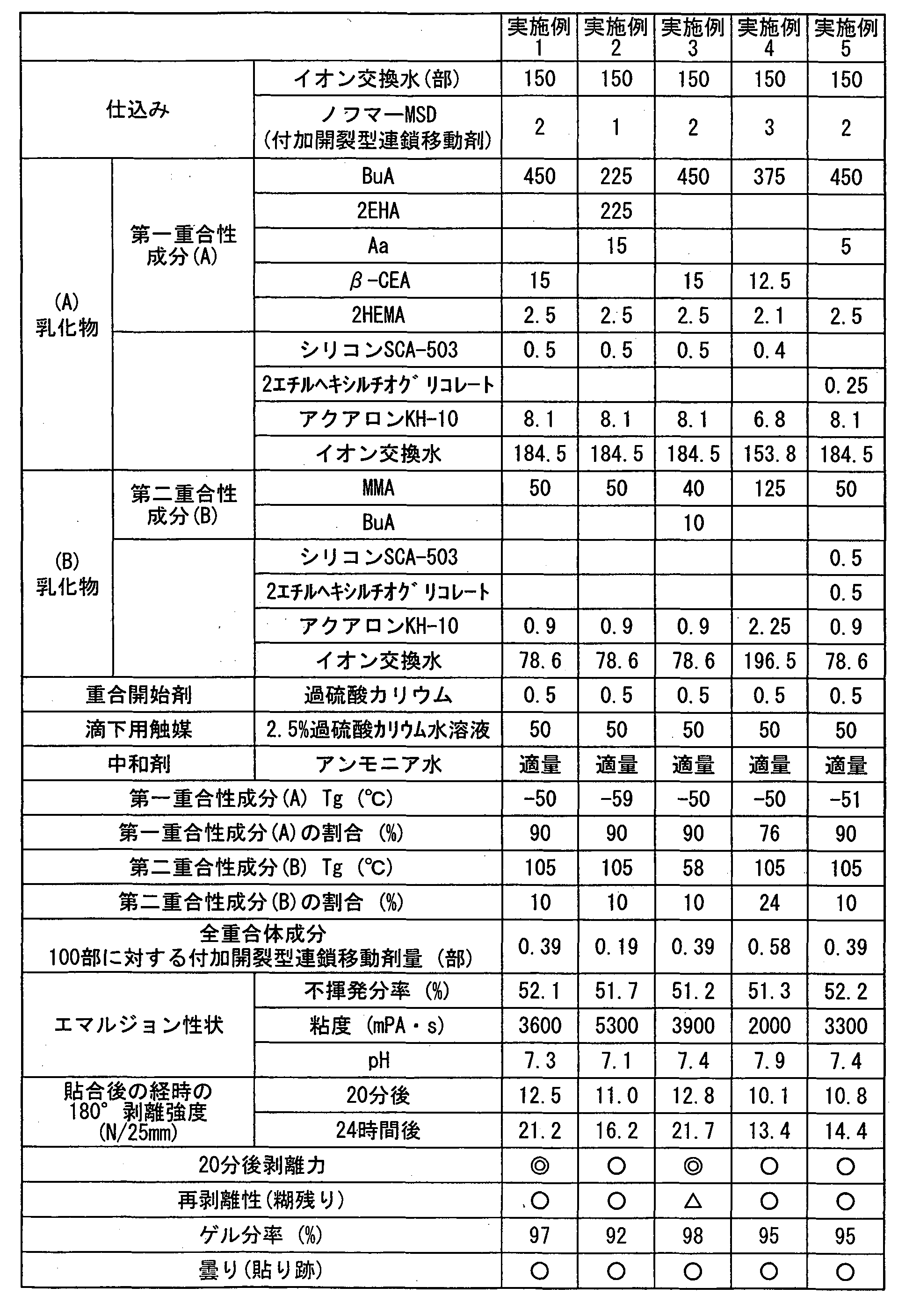 Figure WO-DOC-TABLE-1