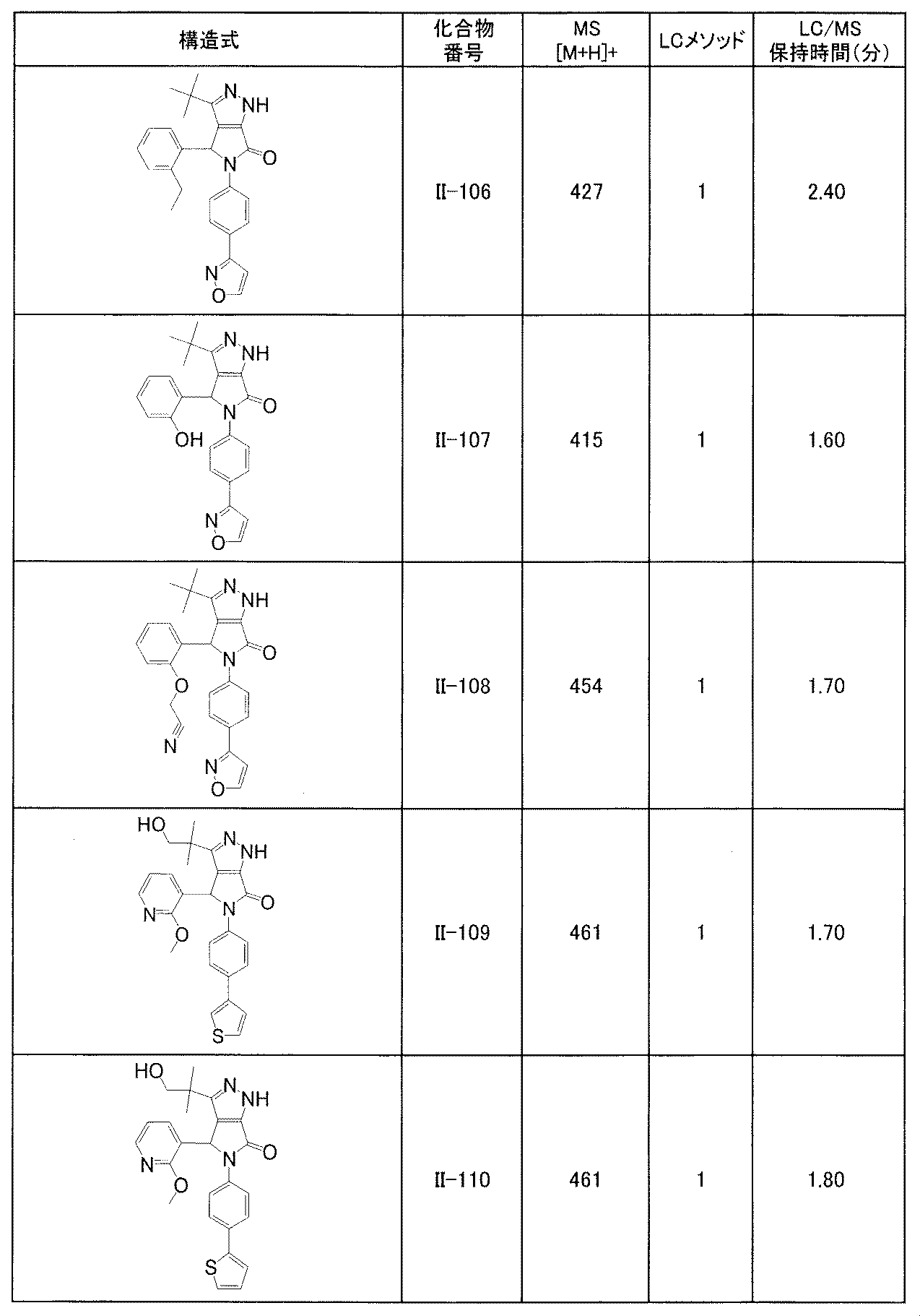 Figure JPOXMLDOC01-appb-T000258