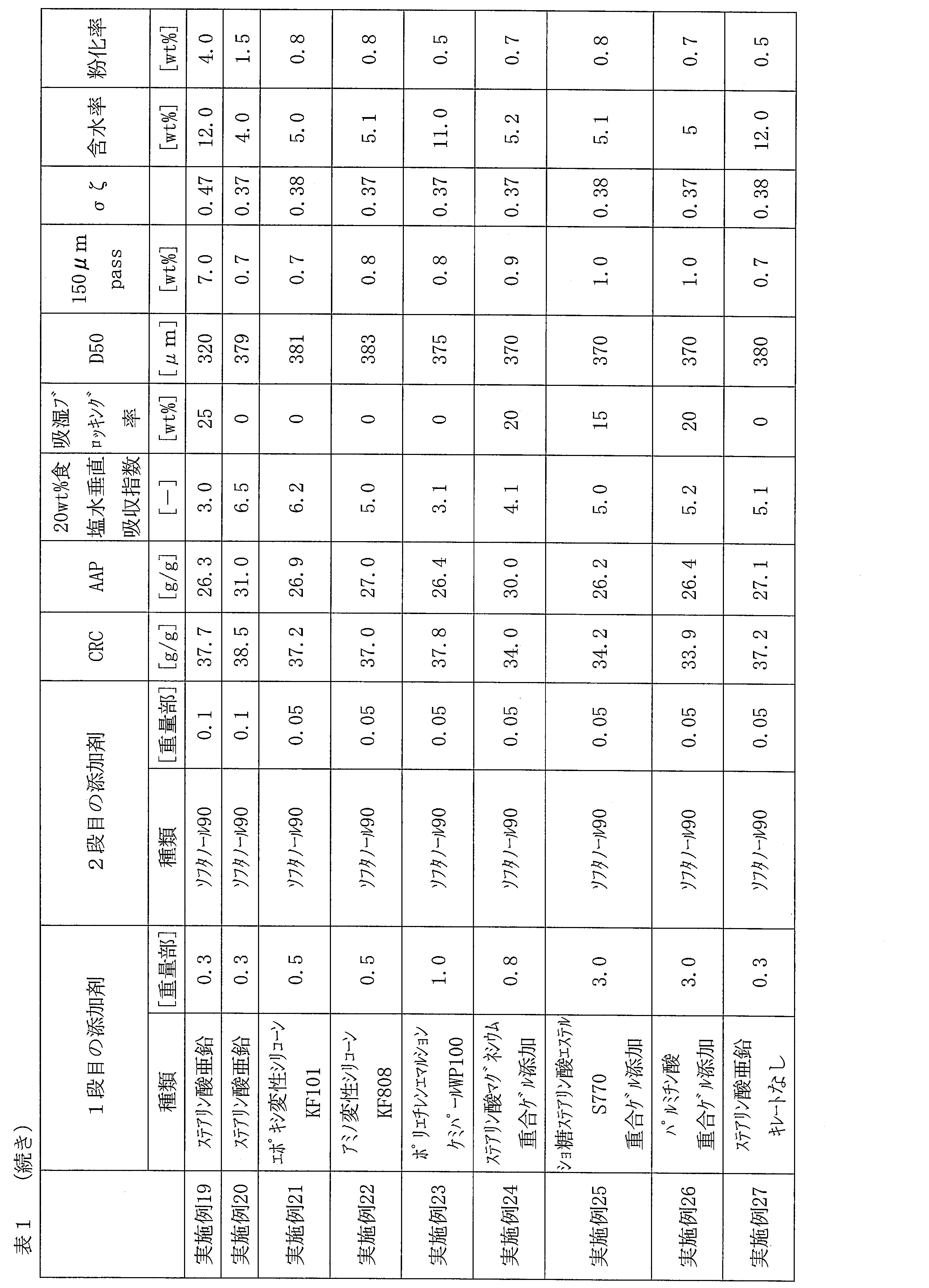 Figure JPOXMLDOC01-appb-T000002