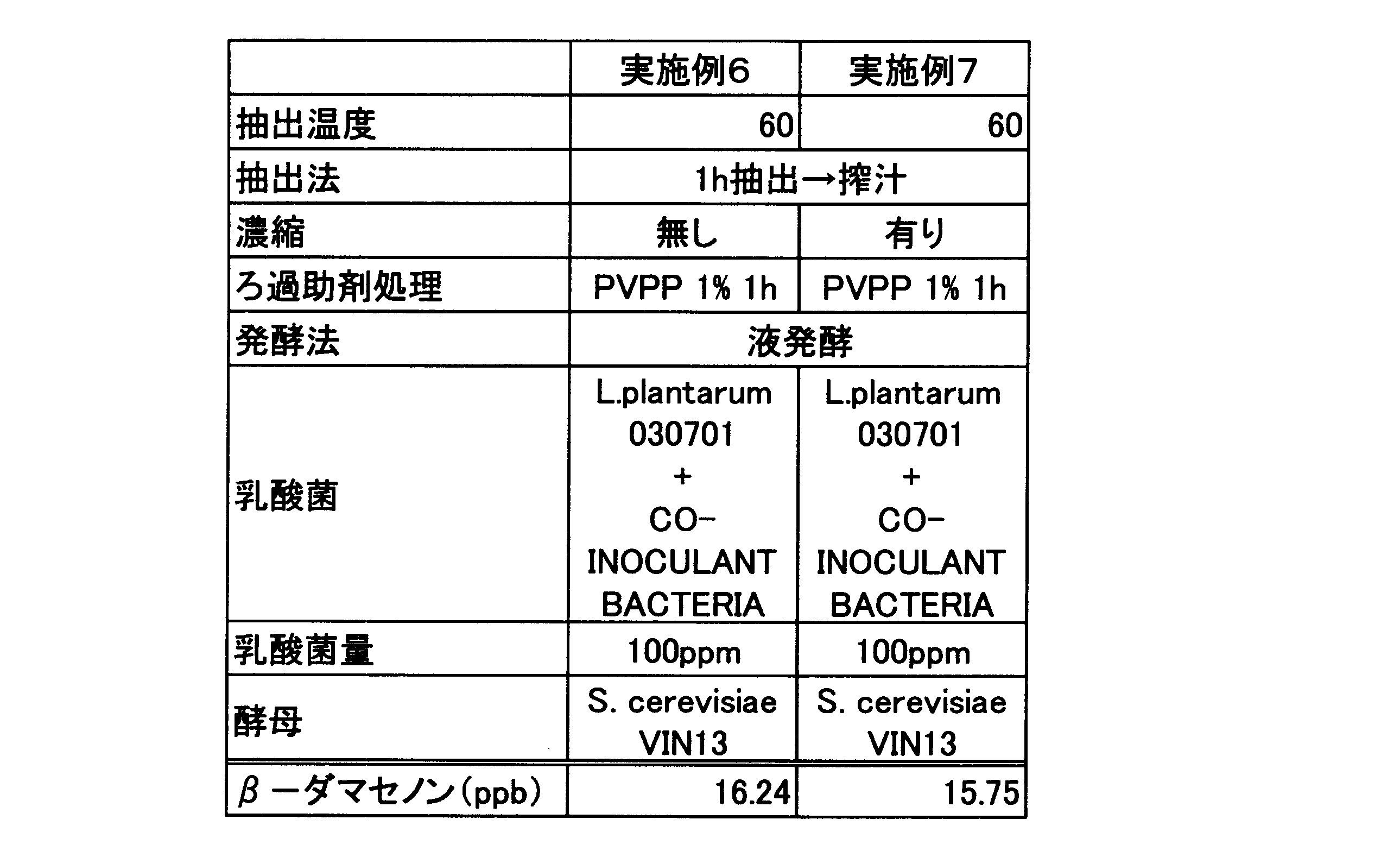 Figure JPOXMLDOC01-appb-T000002