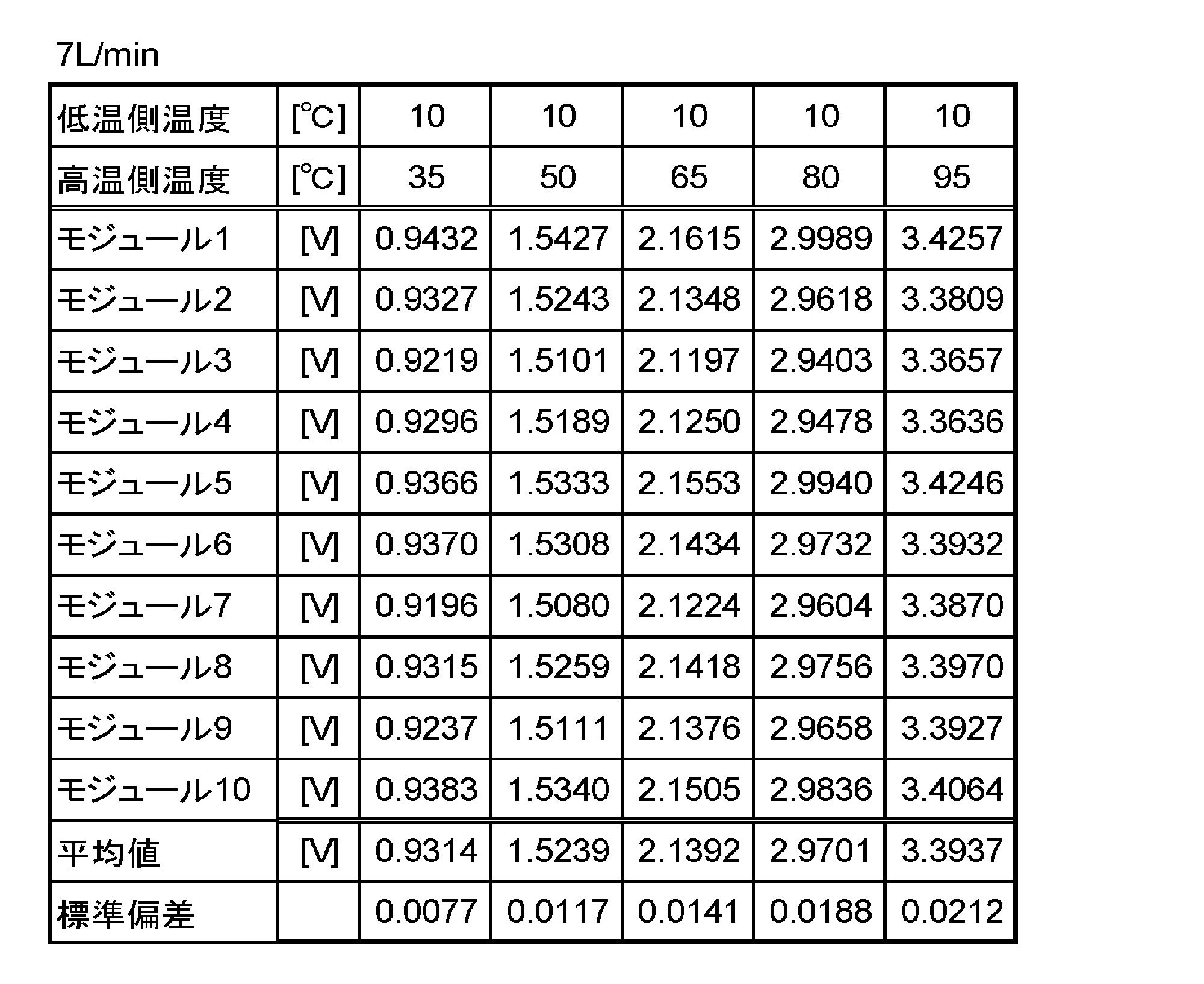 Figure JPOXMLDOC01-appb-T000003